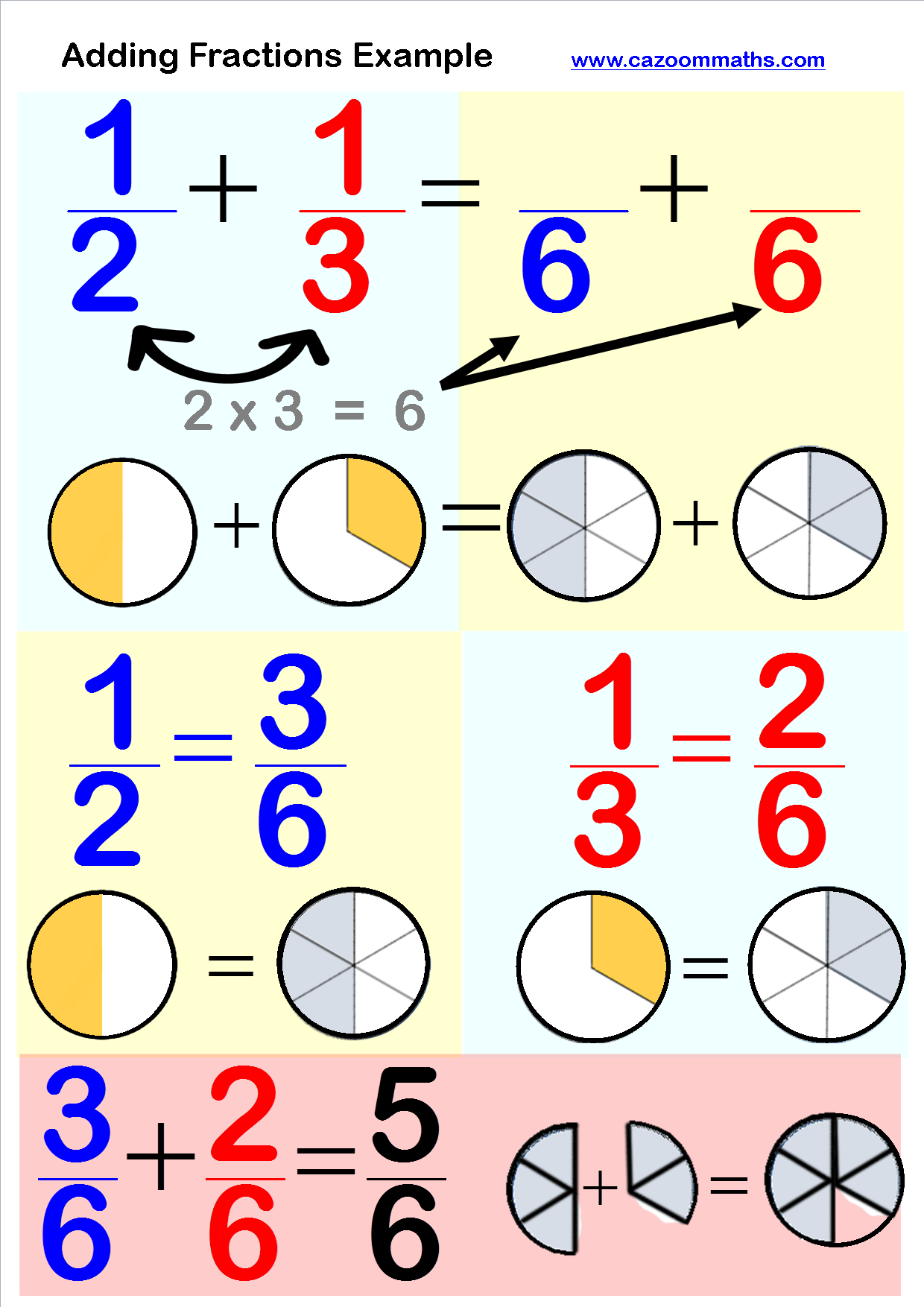 Number and Operations Teaching Resources | Cazoom Math