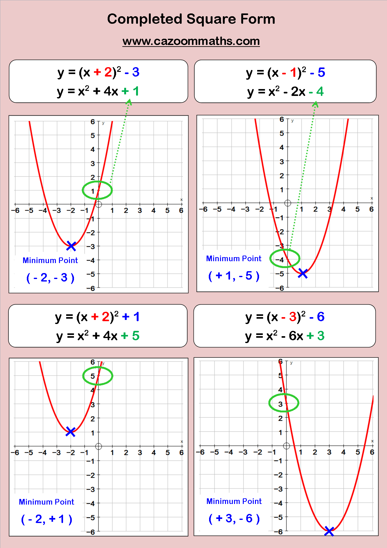 Fun Algebra Teaching Resources | Free Printable PDF Downloads