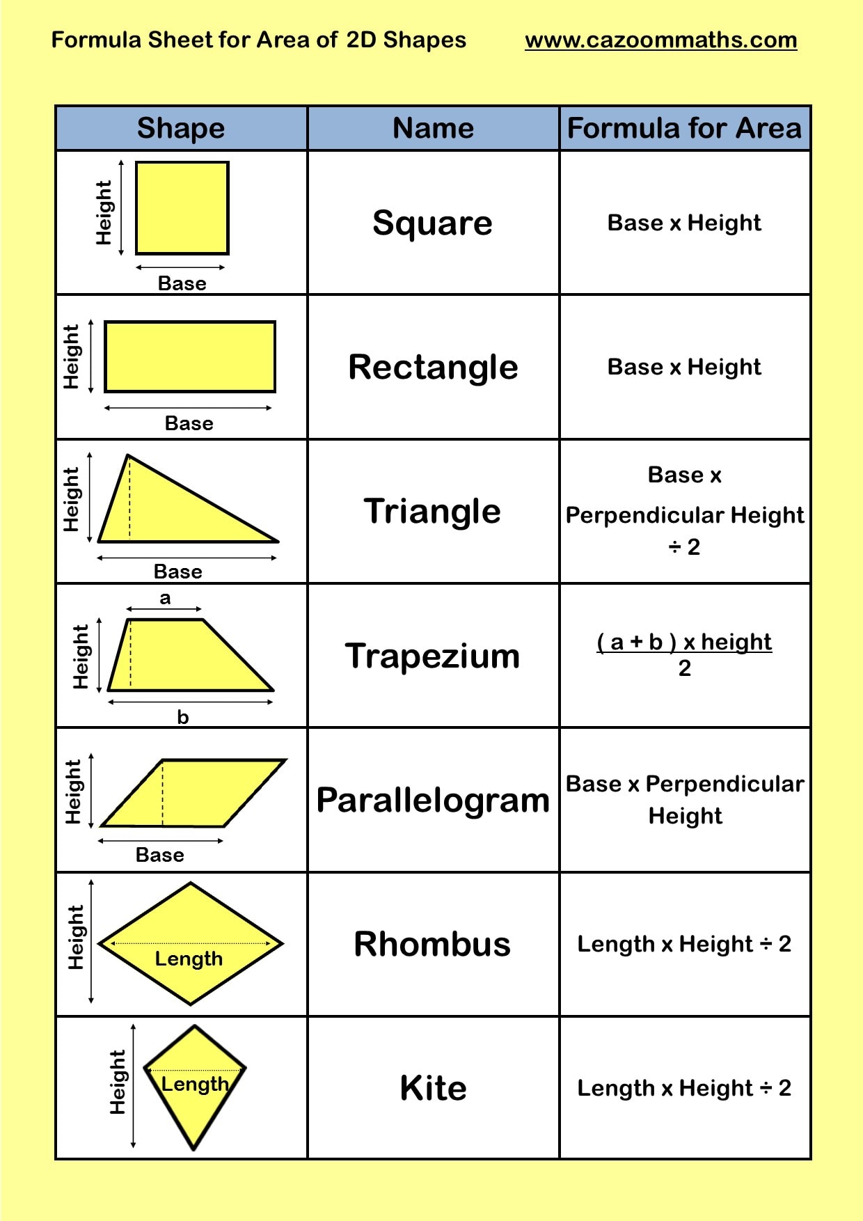 Area And Perimeter Of Figures