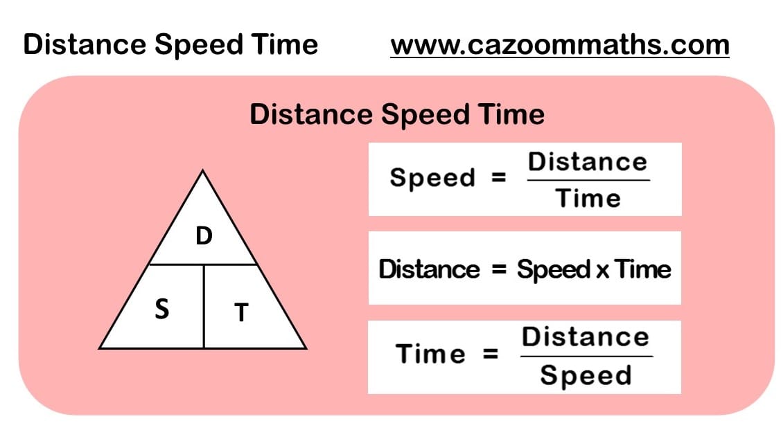 Units and Dimensions Math Worksheets Common Core Aligned