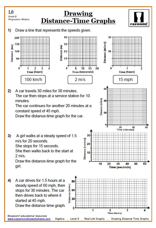Plotting Distance Time Graphs Worksheet Worksheets For Kindergarten