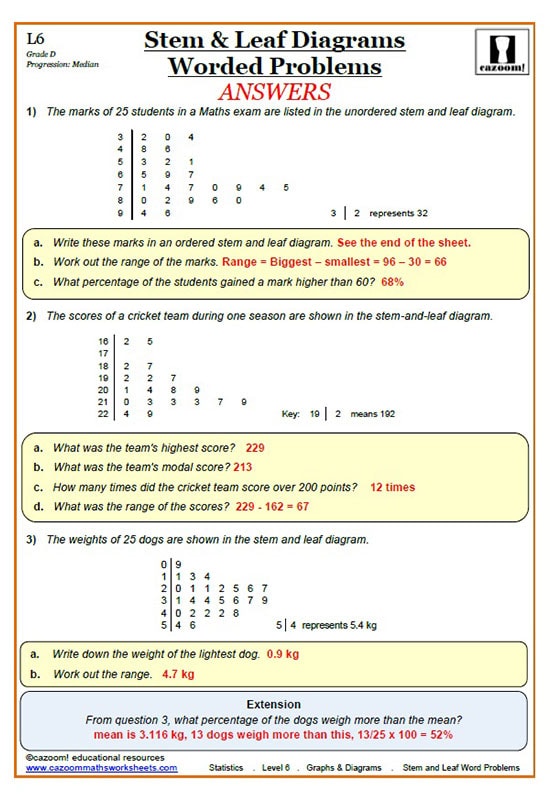 Stem And Leaf Diagram Worksheets Printable PDF Math Worksheets