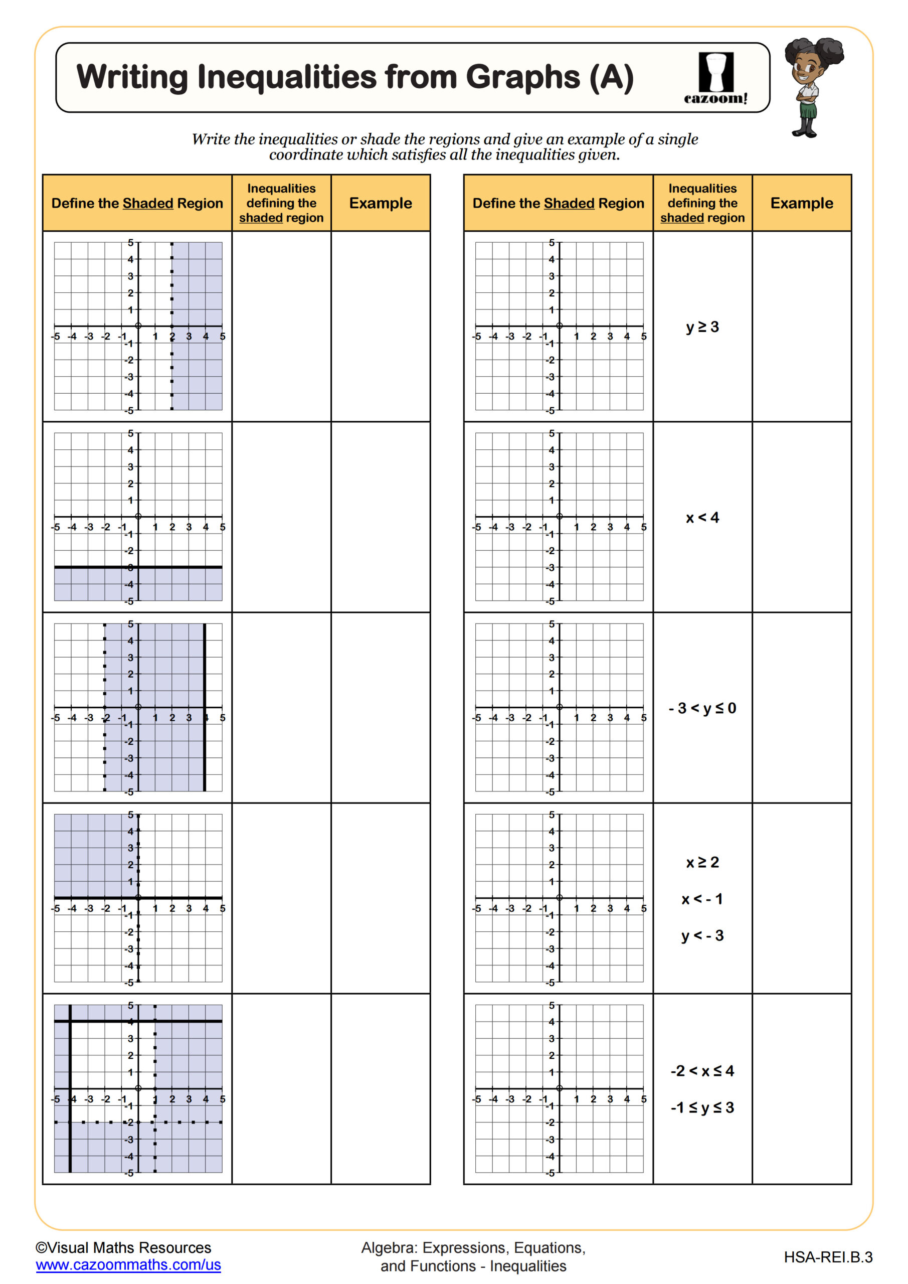 Preview of Writing Inequalities from Graphs (A)