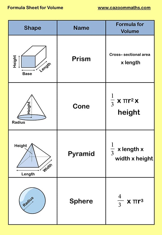 Surface Area And Volume Worksheets Printable PDF Worksheets