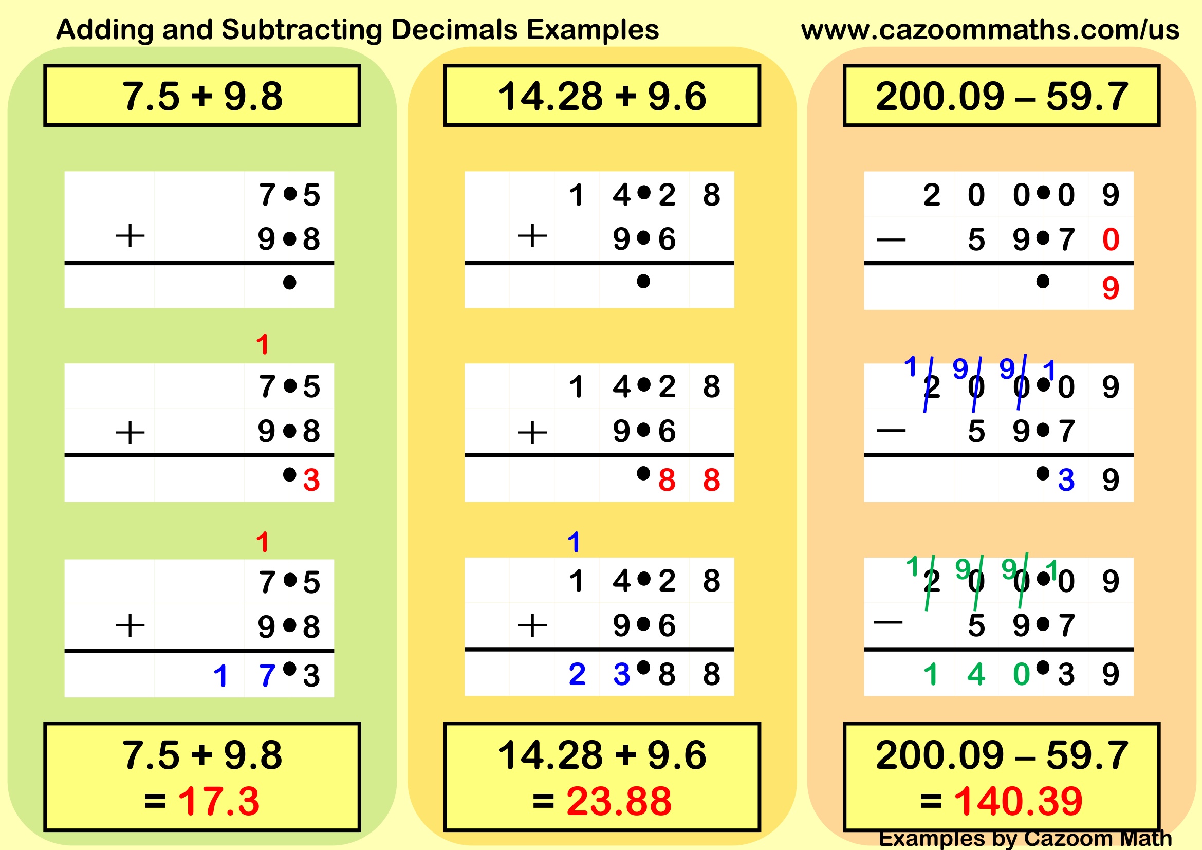 Preview of Adding and Subtracting Decimals