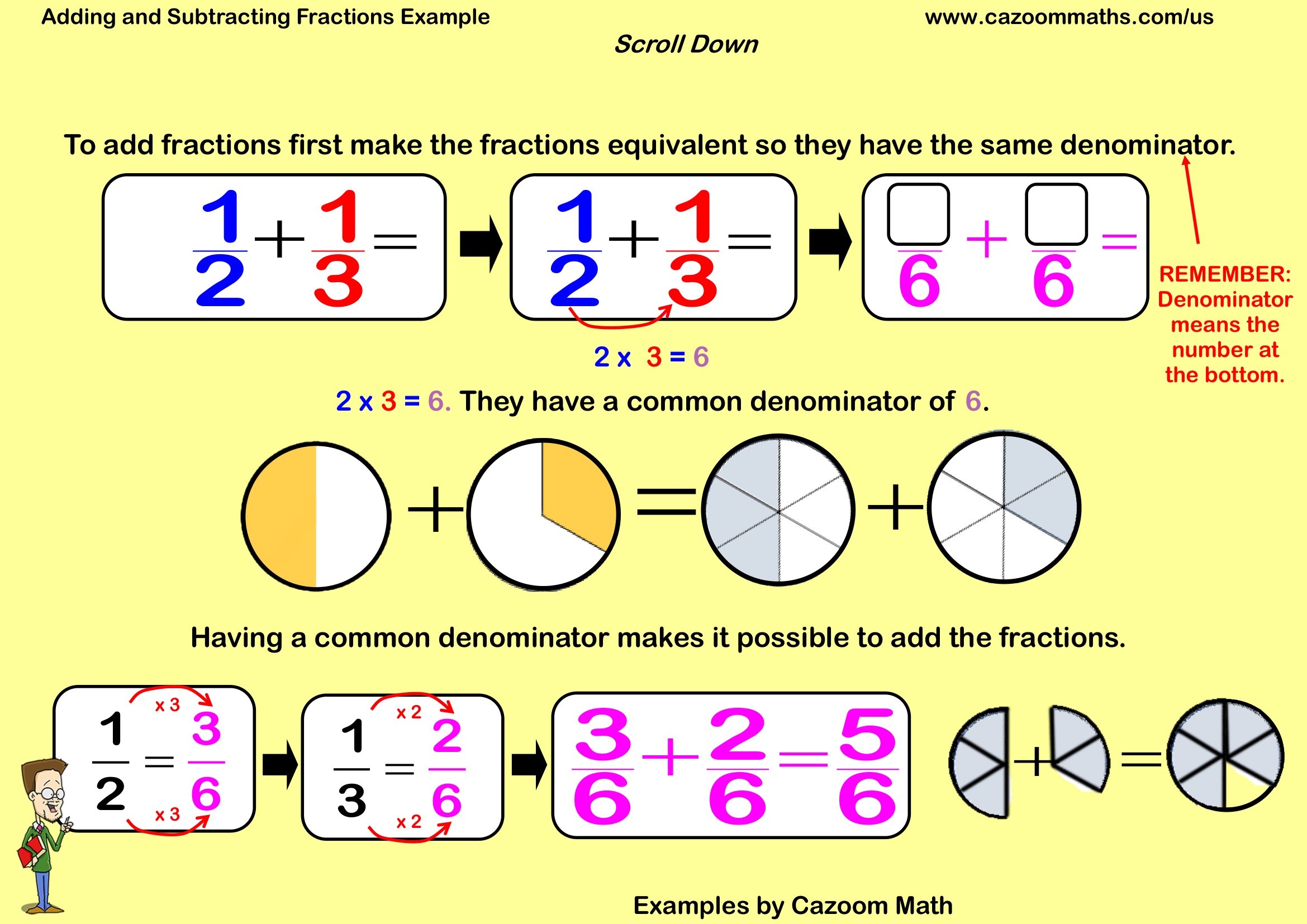Preview of Adding and Subtracting Fractions