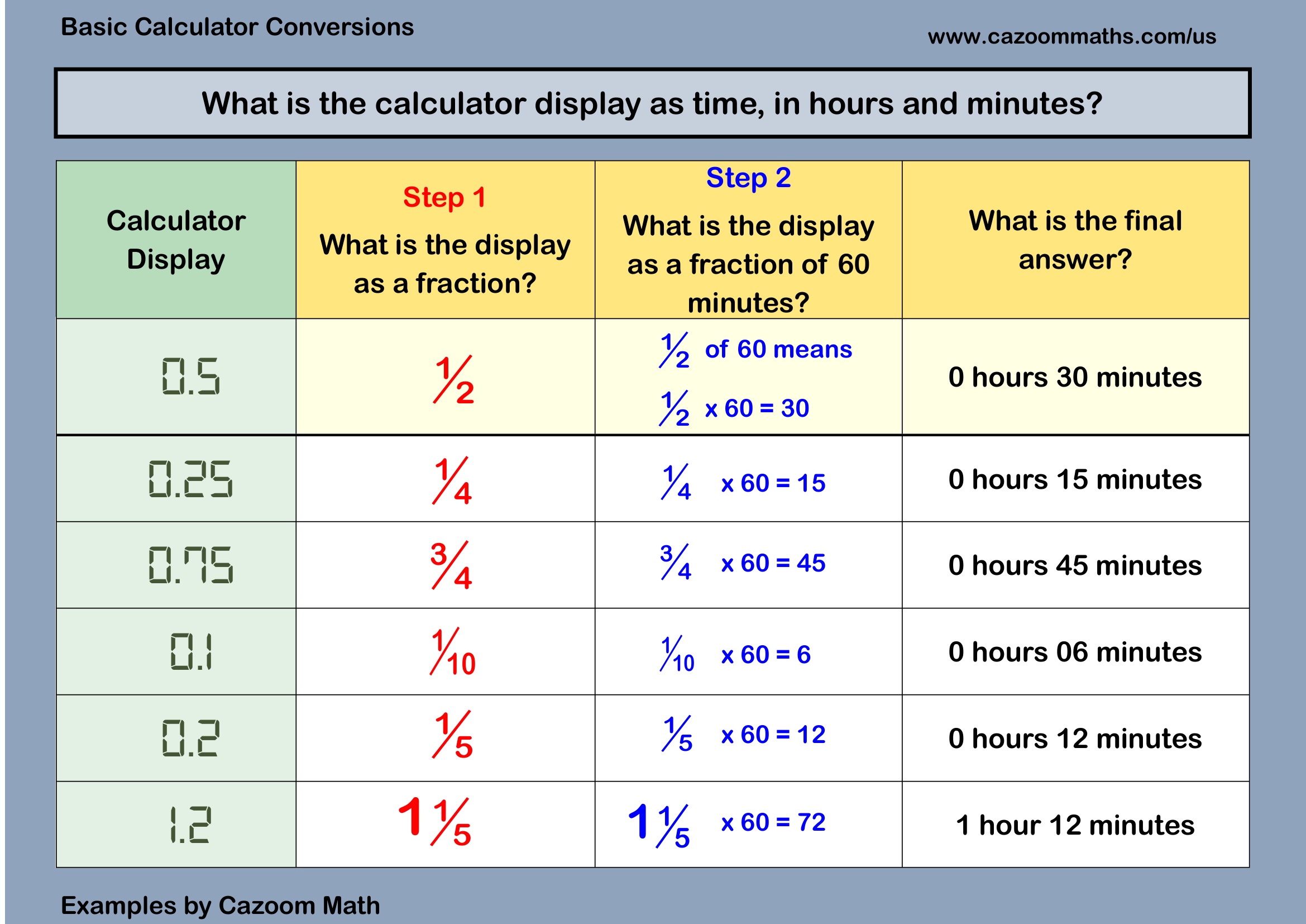 Preview of Basic Calculator Conversions