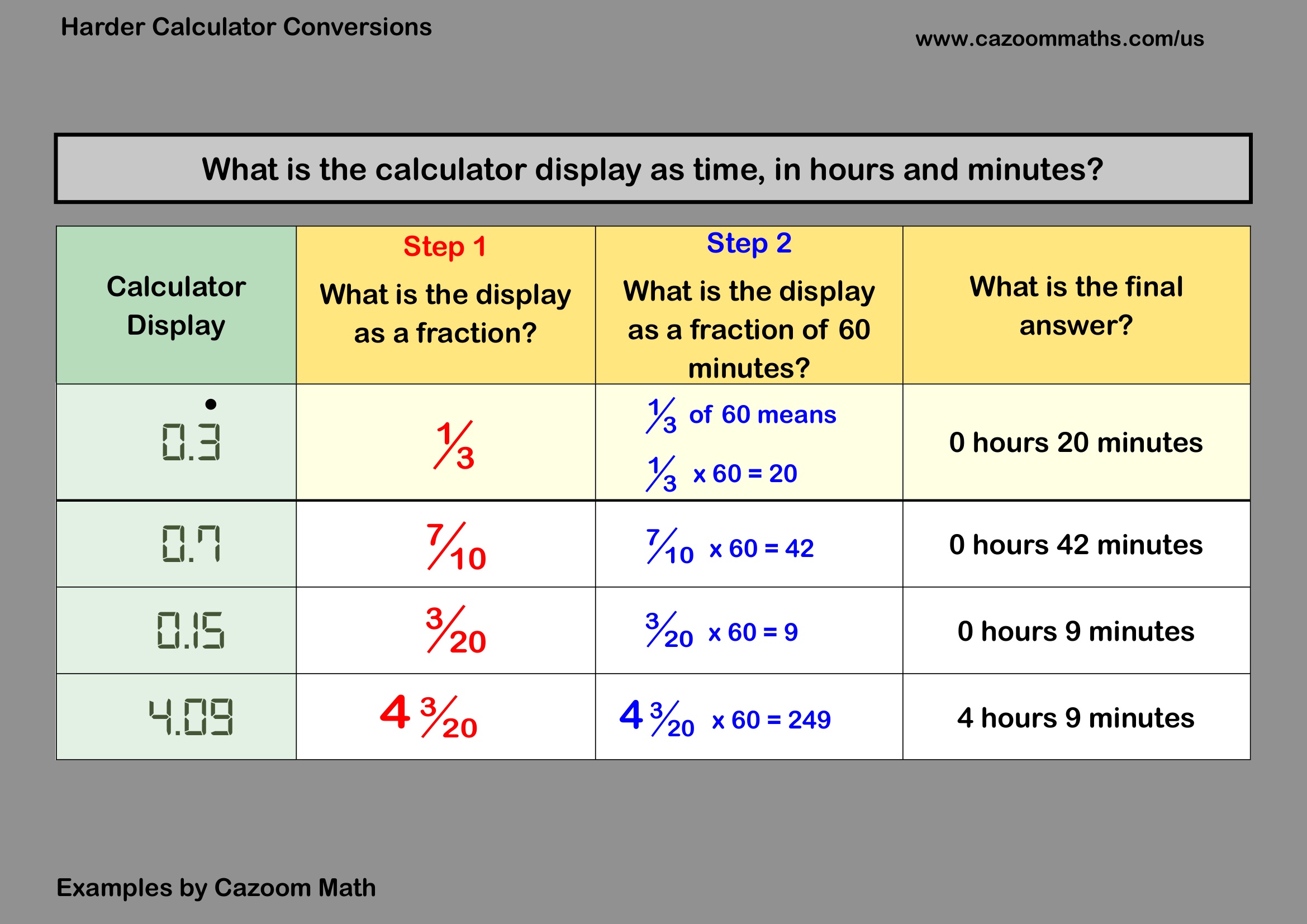 Preview of Harder Calculator Conversions
