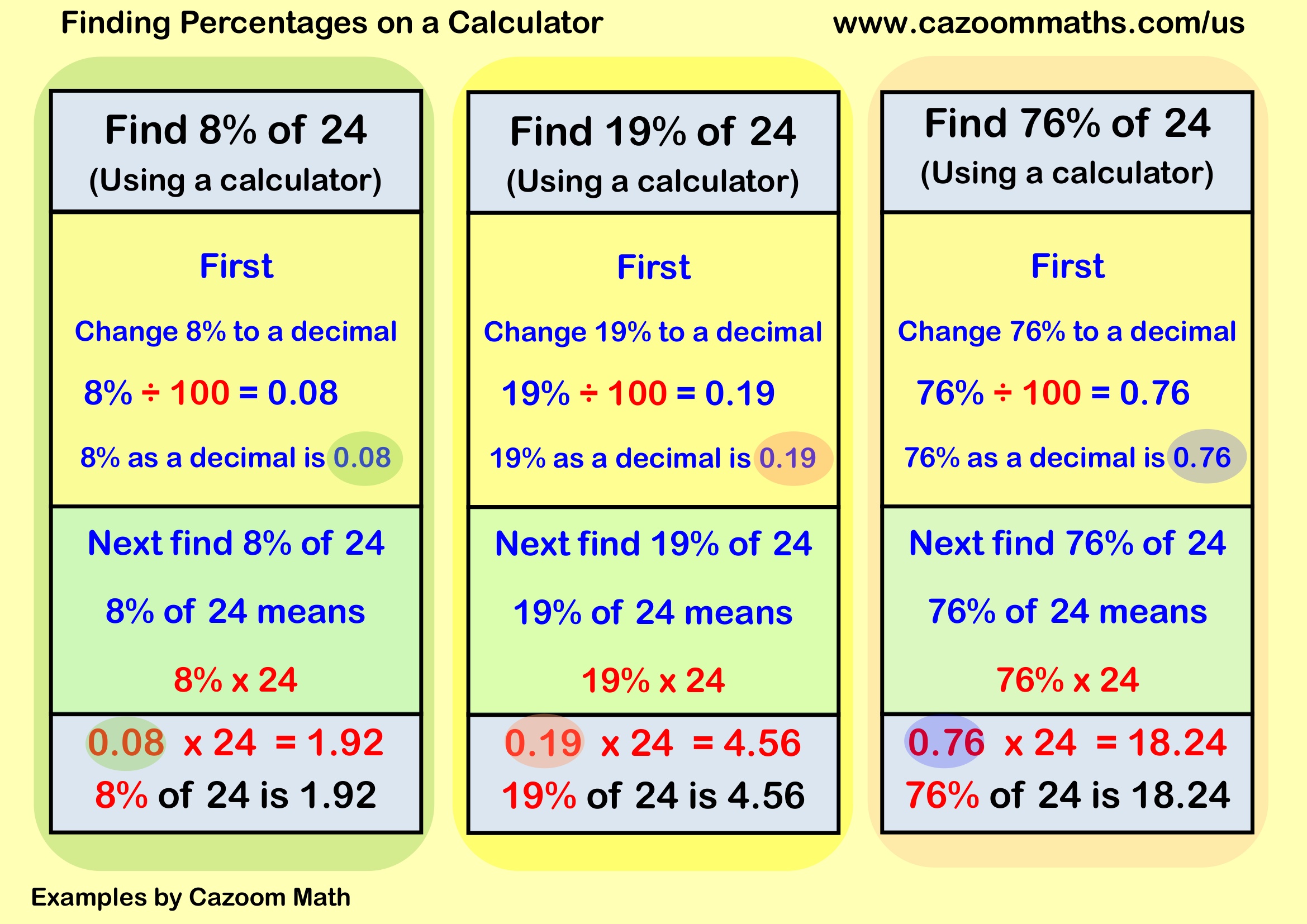 Preview of Finding Percentages on a Calculator