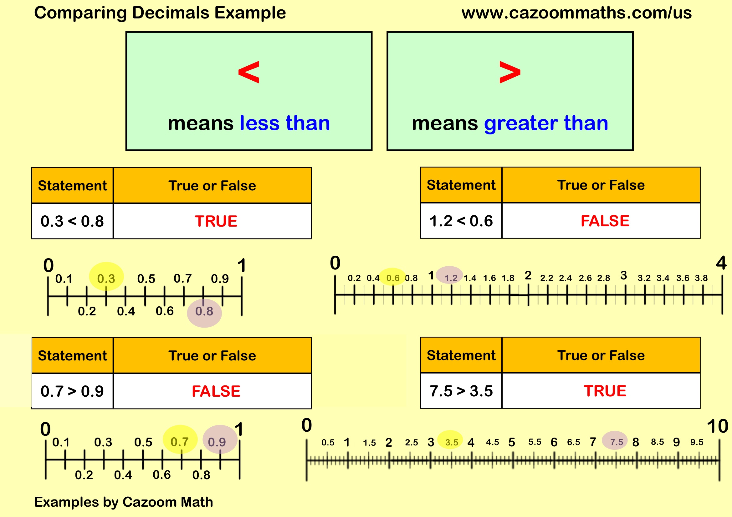 Preview of Comparing Decimals