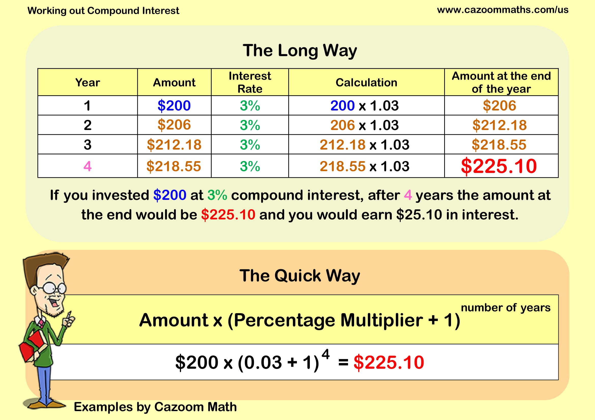 Preview of Working out Compound Interest