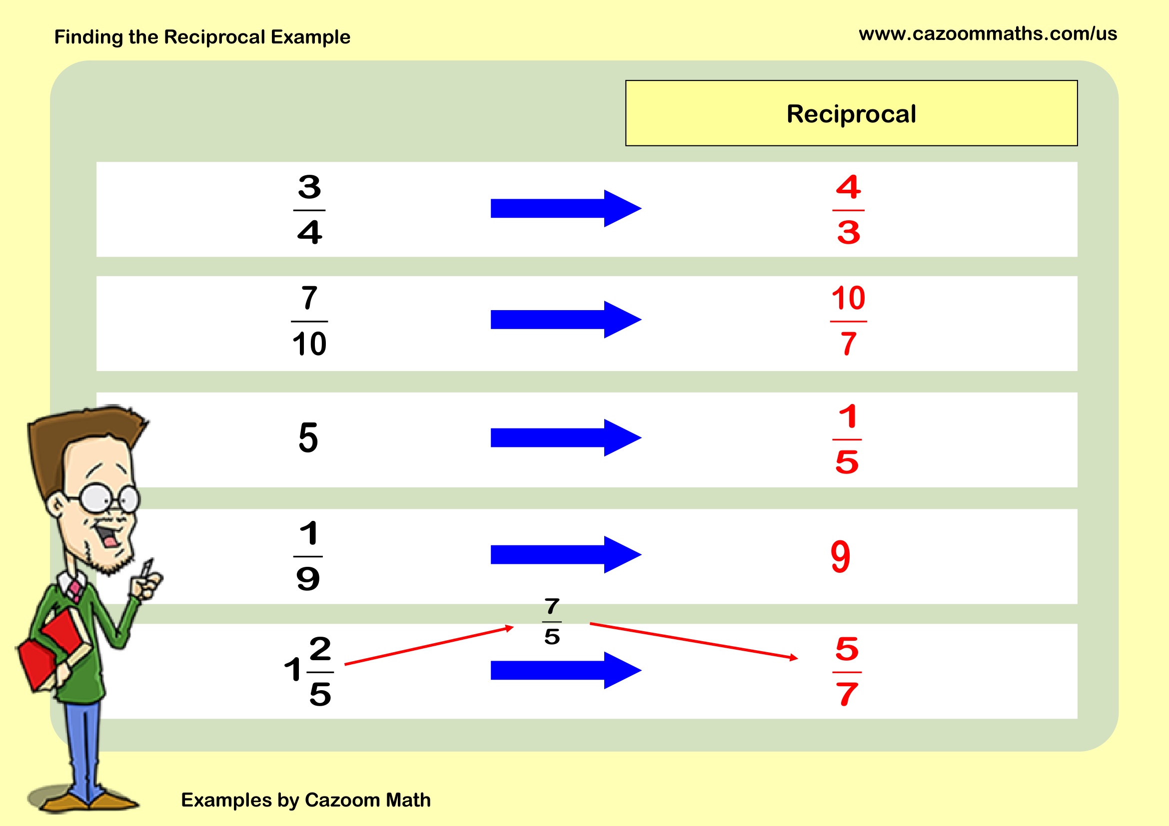 Preview of Finding the Reciprocal