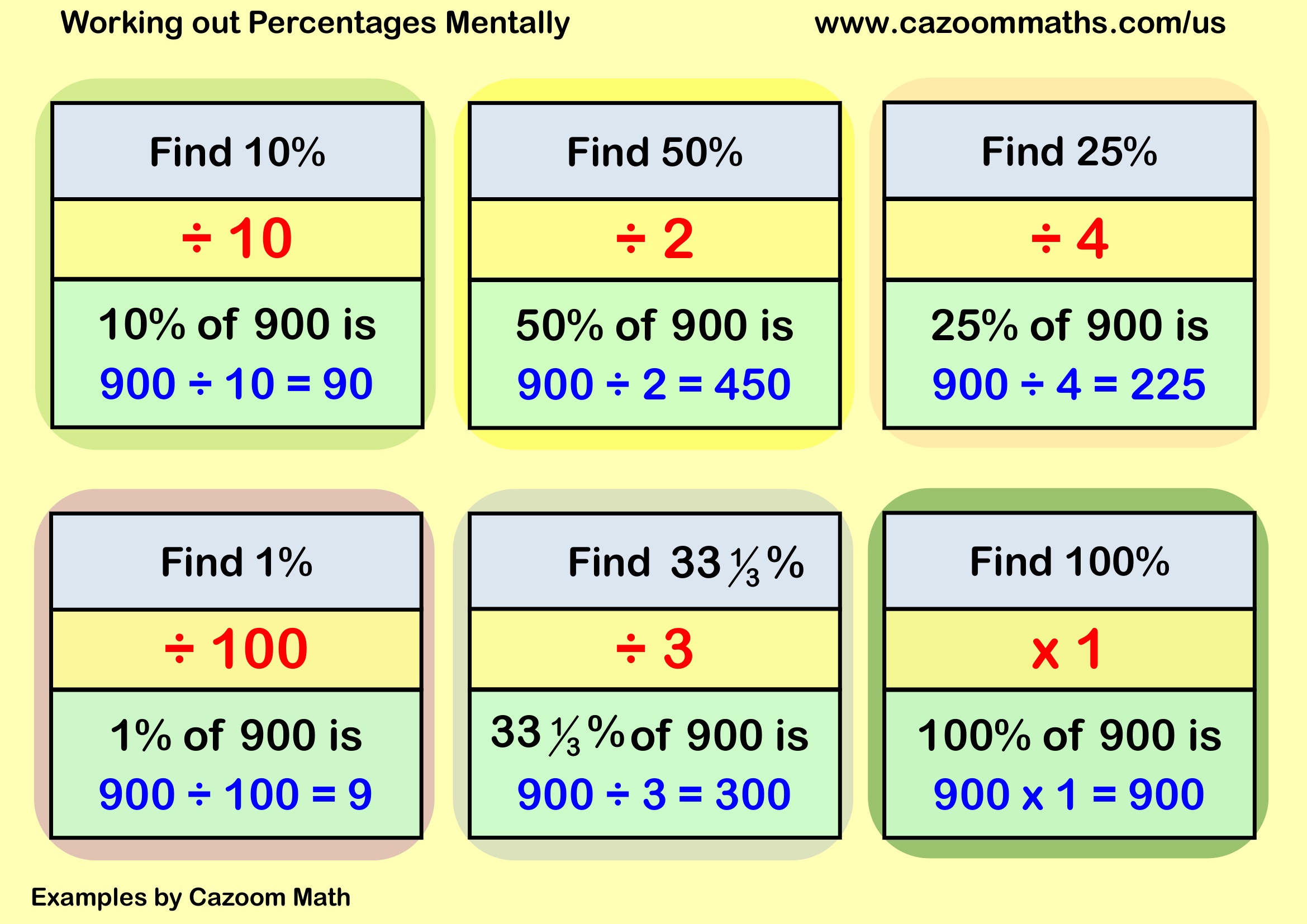 Preview of Finding 50%, 25% and 10%