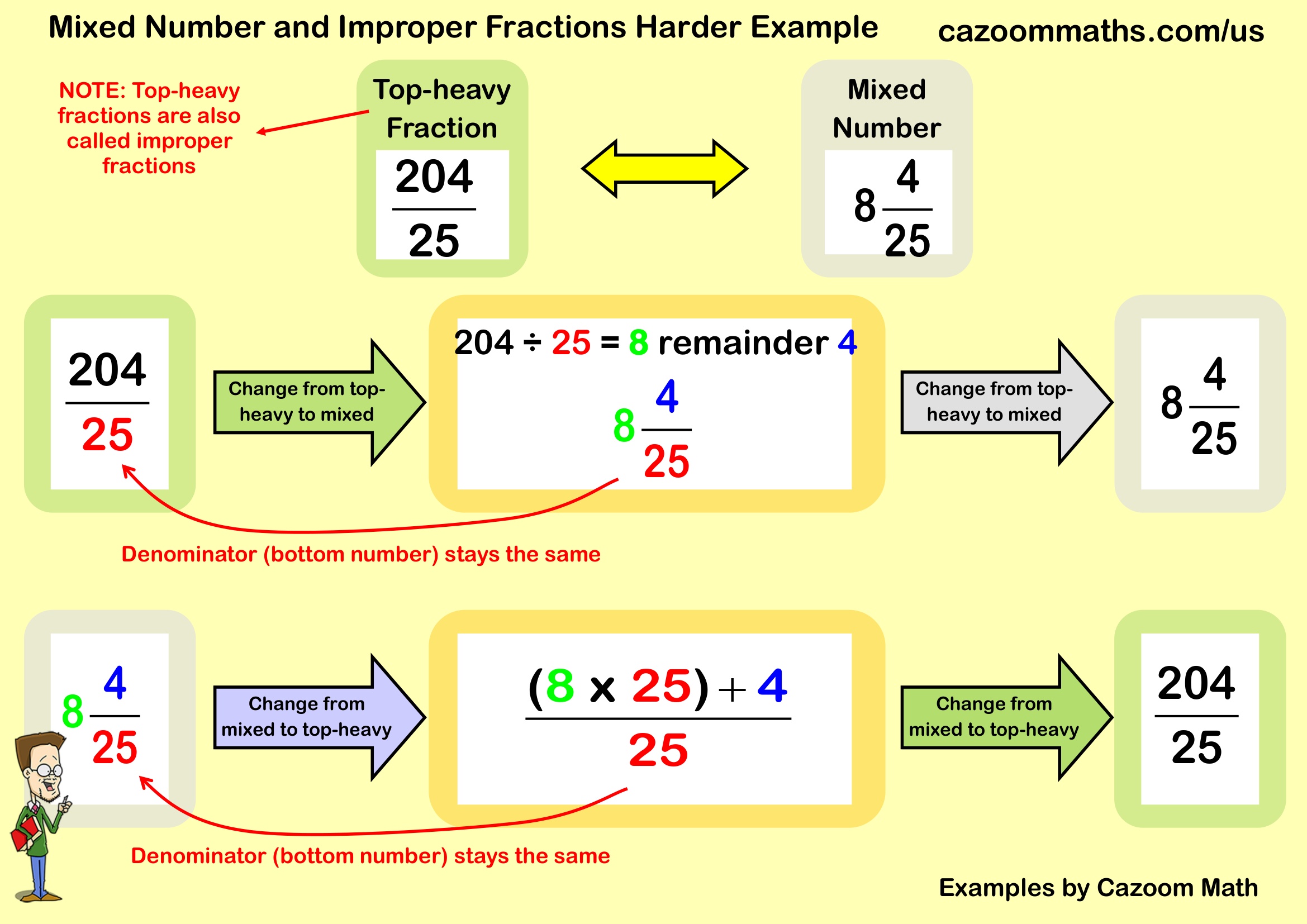 Preview of Mixed and Improper Fractions Harder