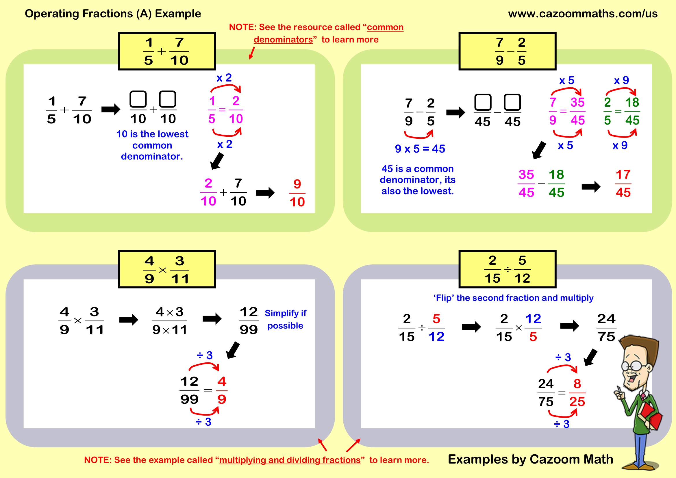 Preview of Operating Fractions (A)