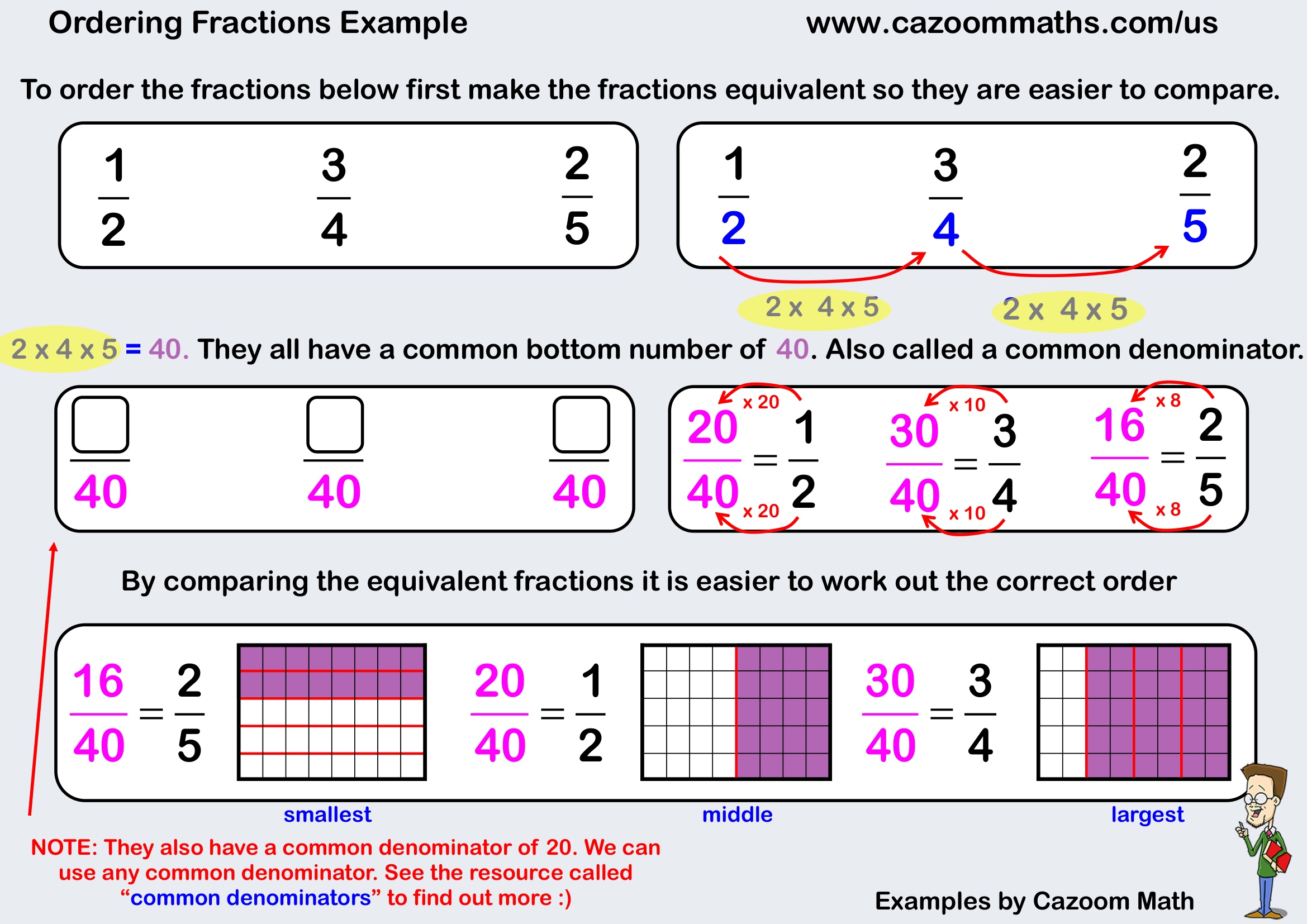 Preview of Ordering Fractions