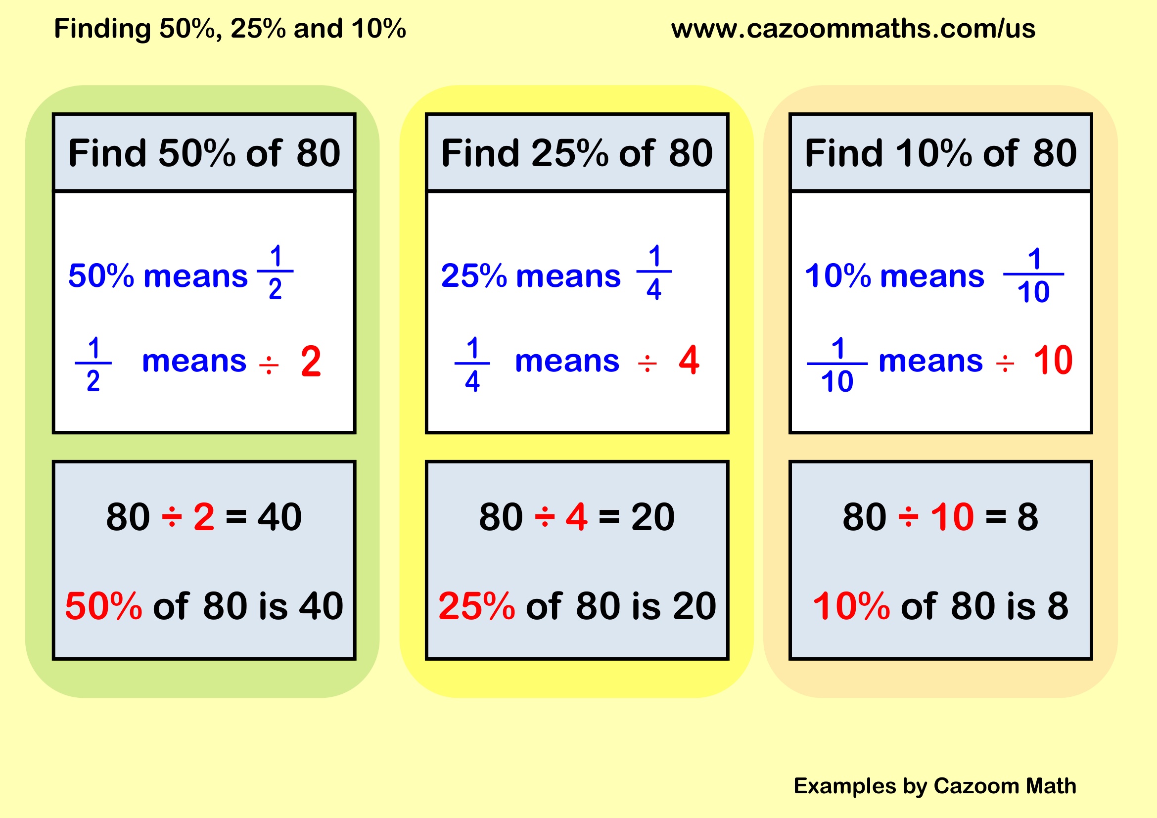 Preview of Finding Percentages from 5%, 10%, 25% and 50%