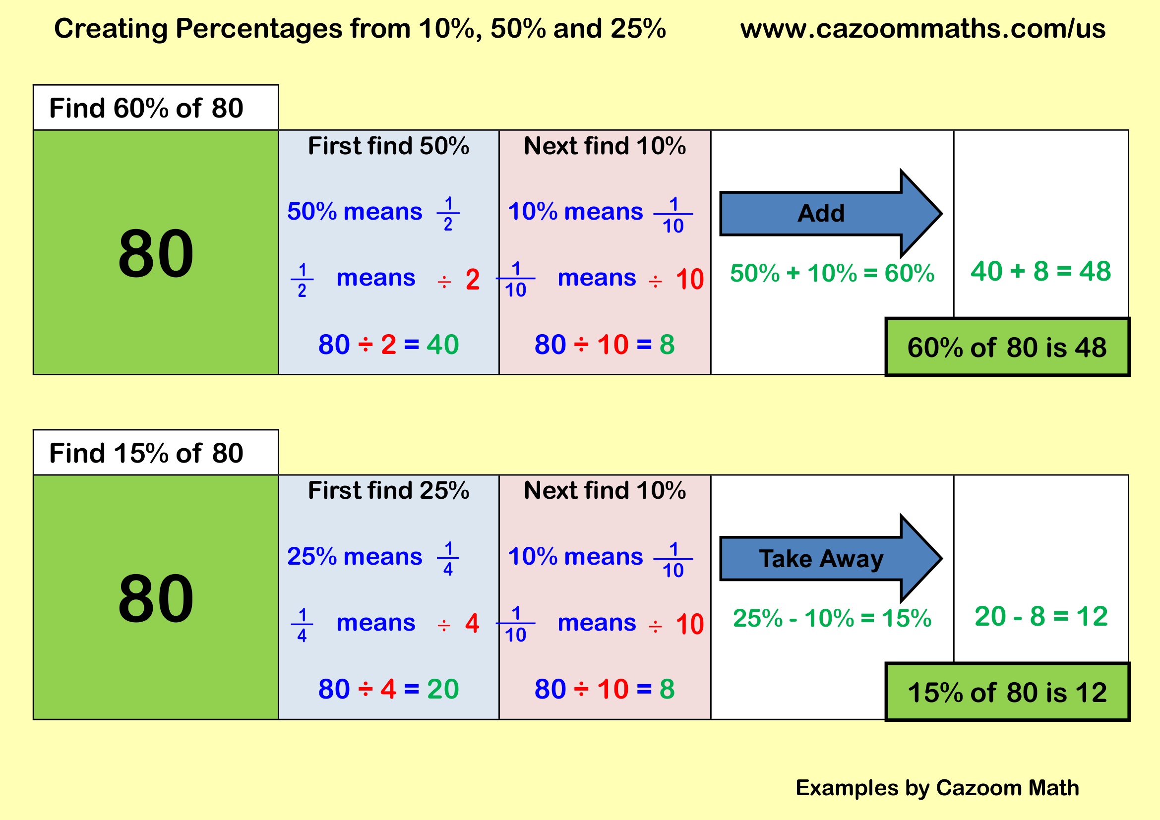 Preview of Creating Percentages from 10%, 50% and 25%