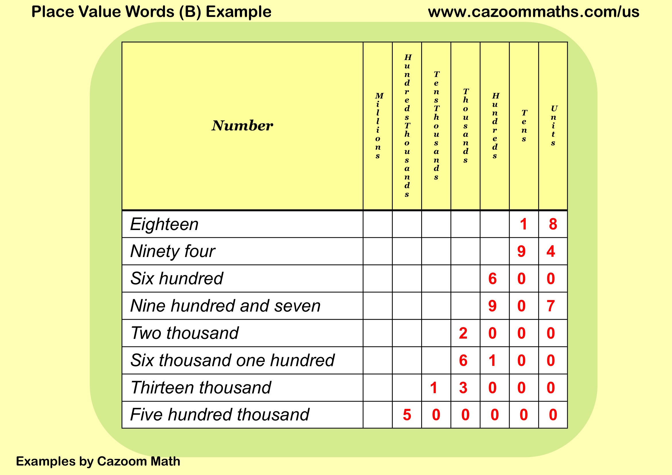 Preview of Place Value Words (B)