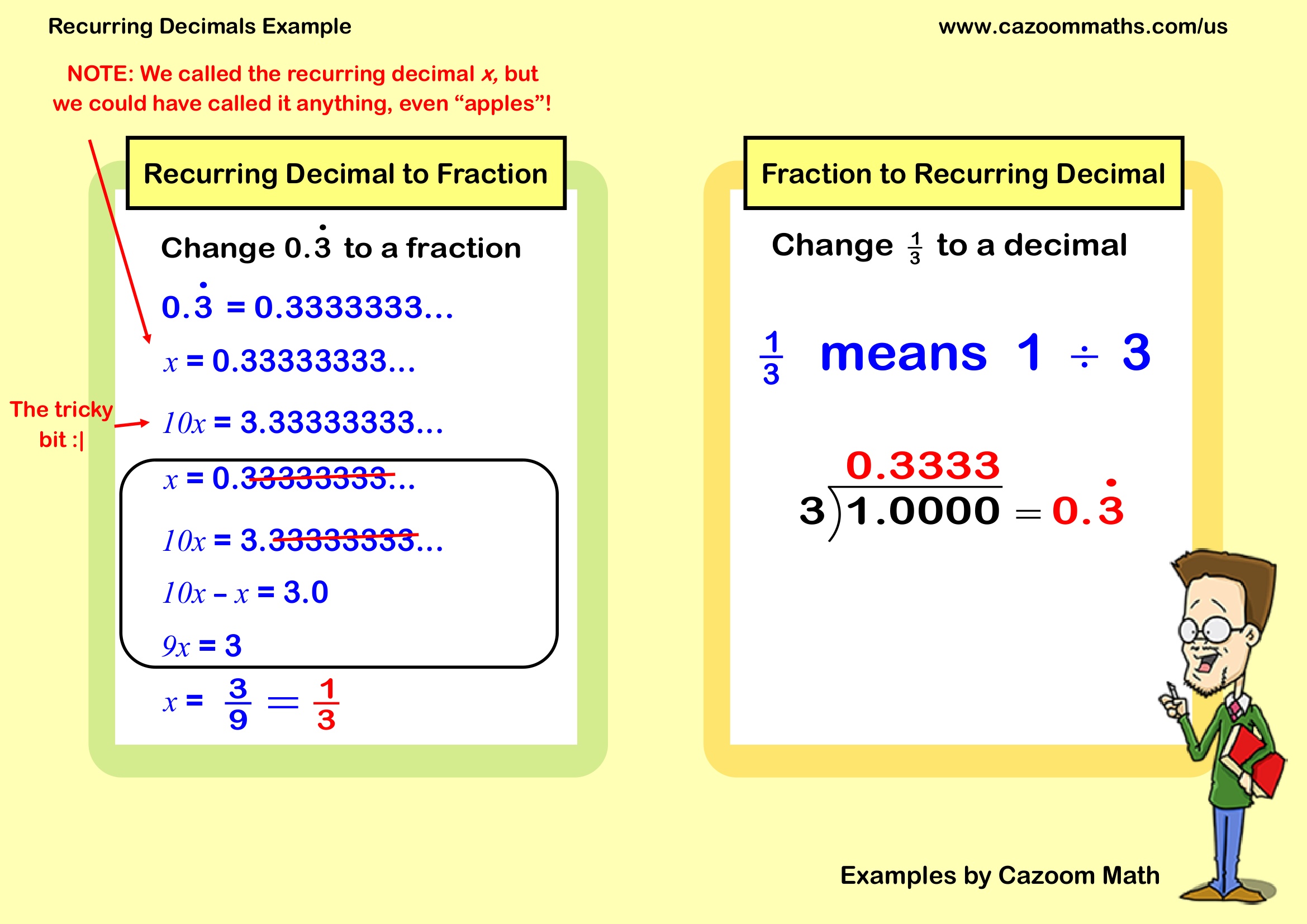 Preview of Recurring Decimals