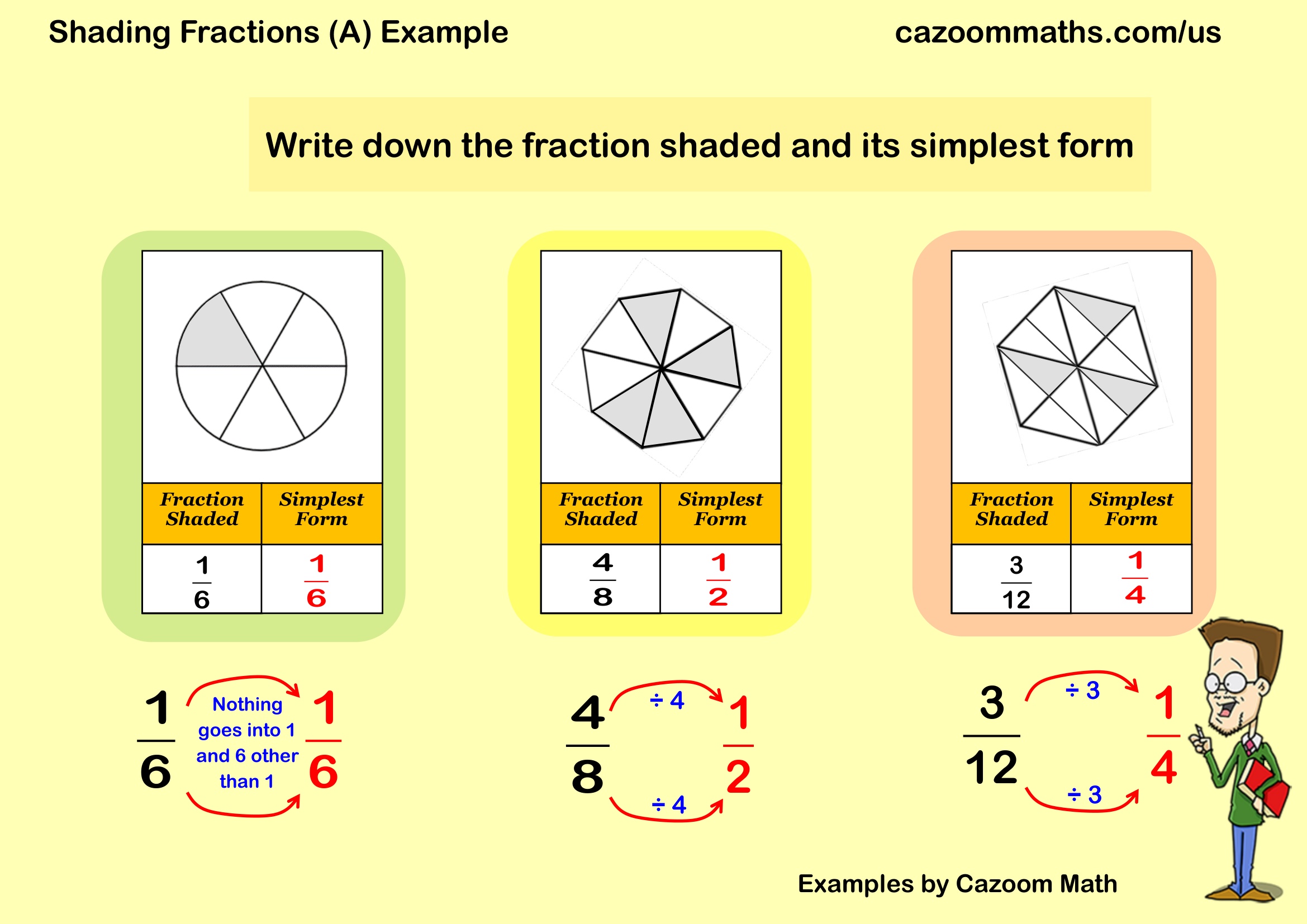 Preview of Shading Fractions (A)