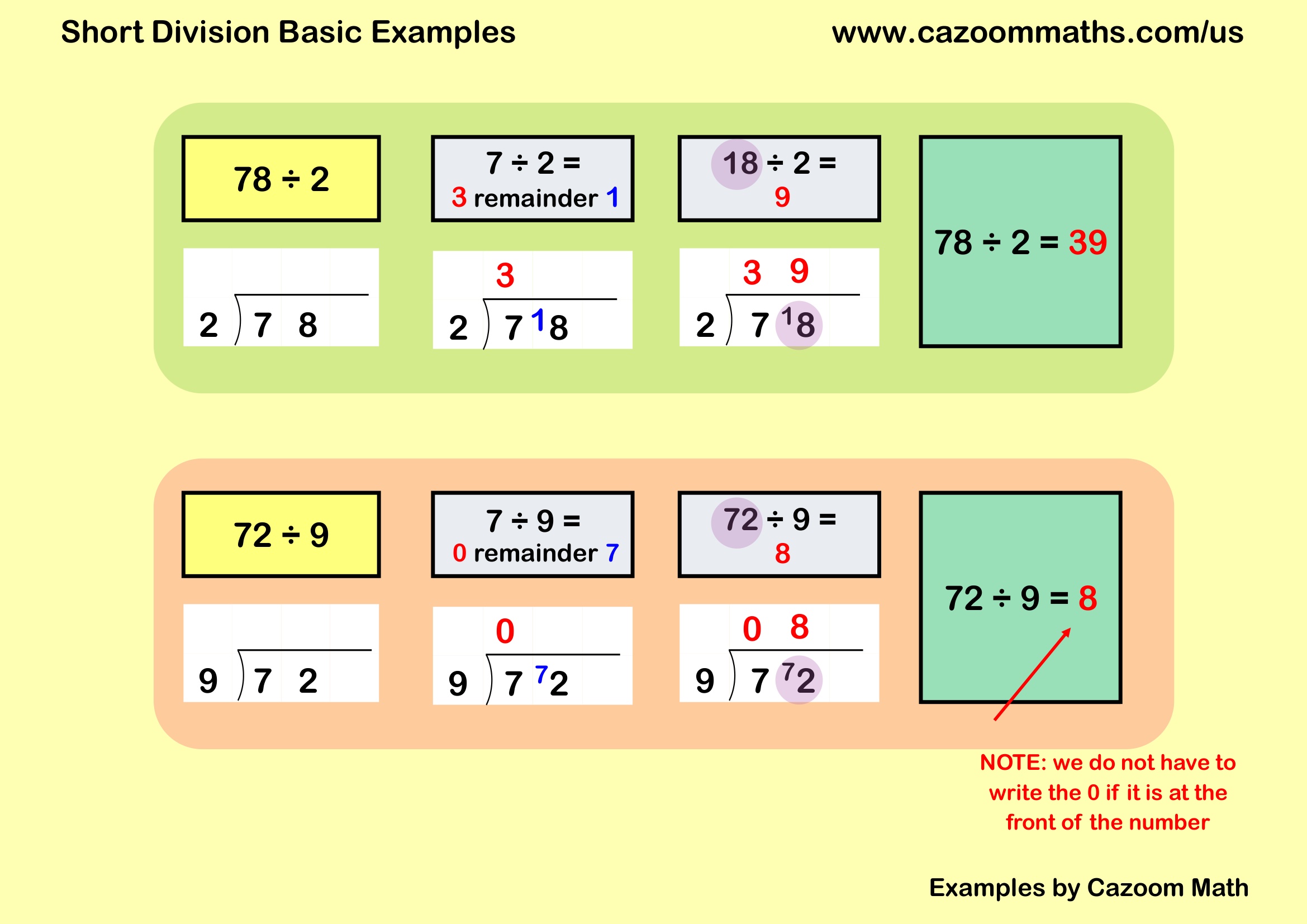 Preview of Short Division Basic