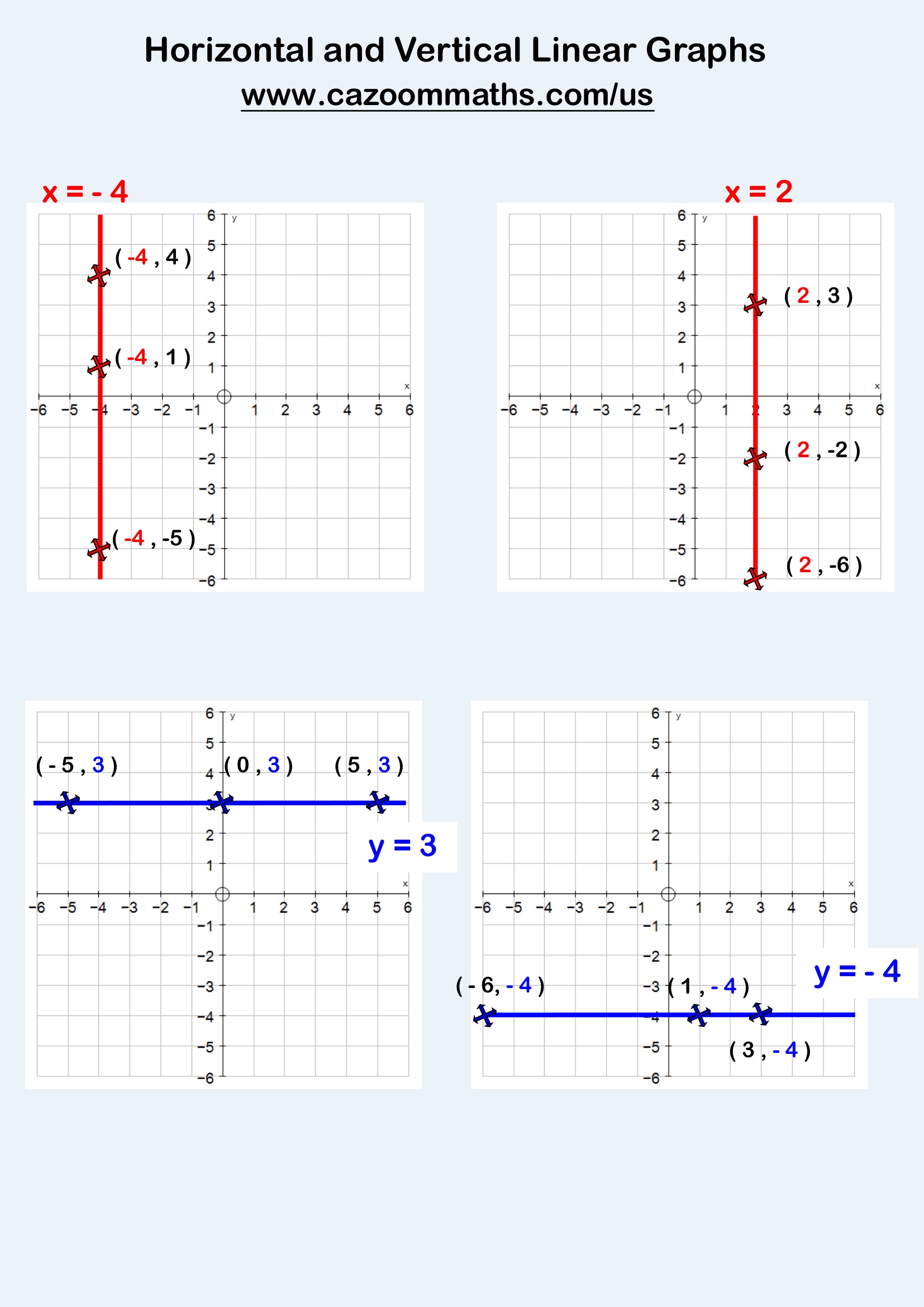 Preview of Horizontal and Vertical Linear Graphs