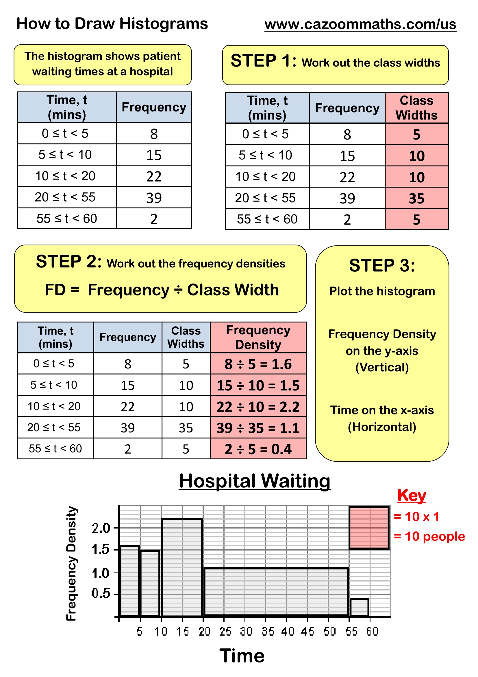 Preview of How to Draw Histograms