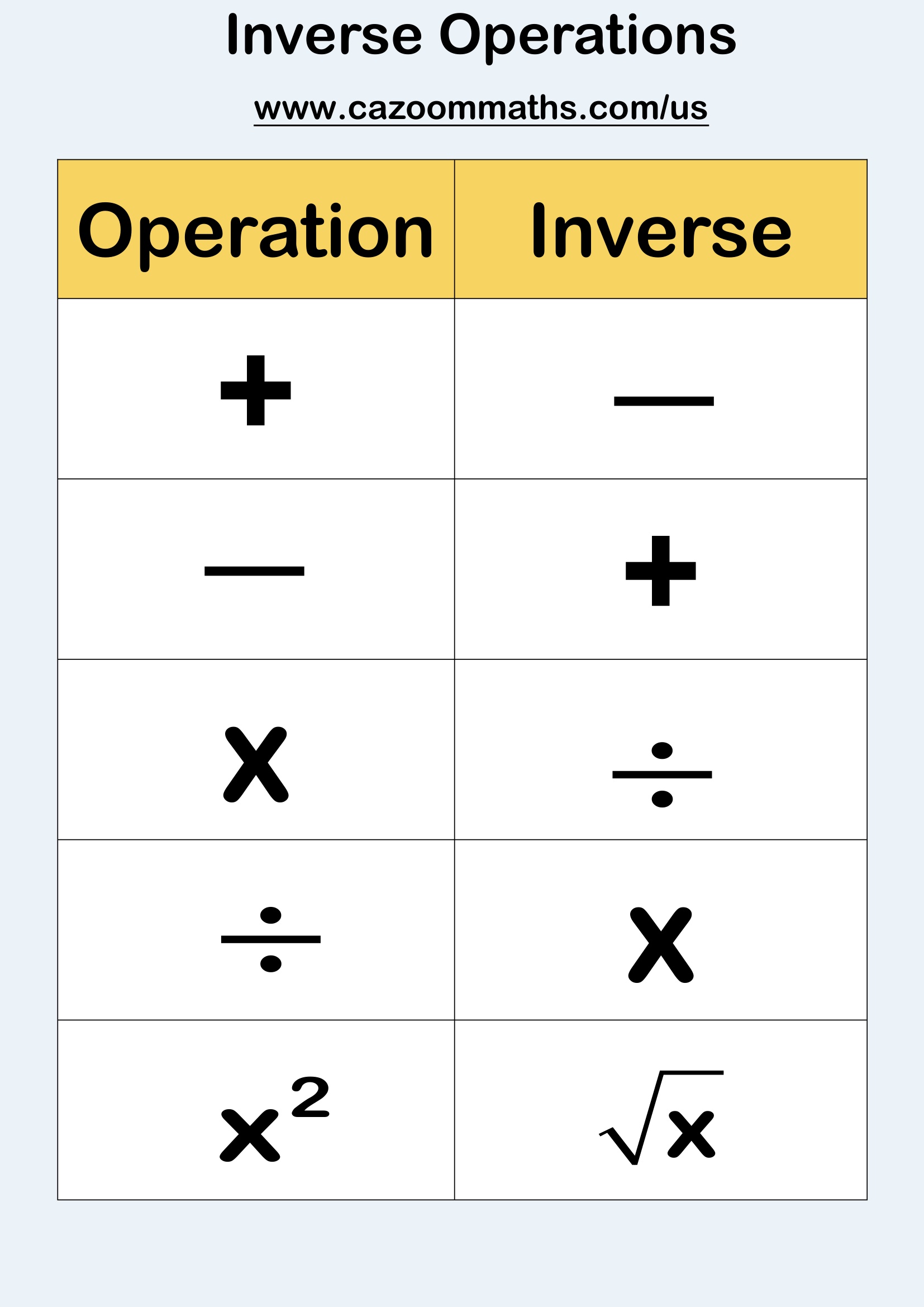 Preview of Inverse Operations