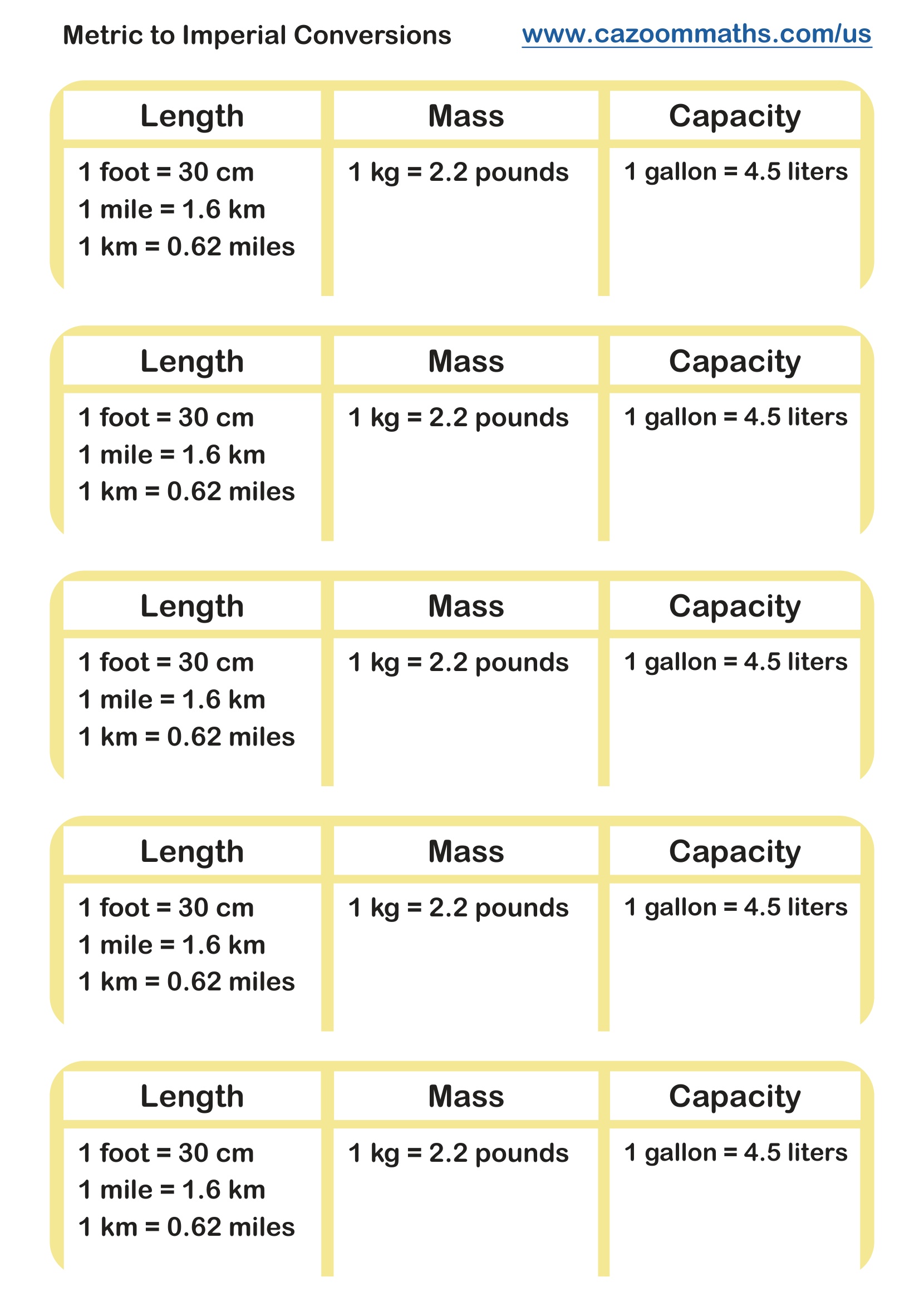 Preview of Metric to Imperial Conversions