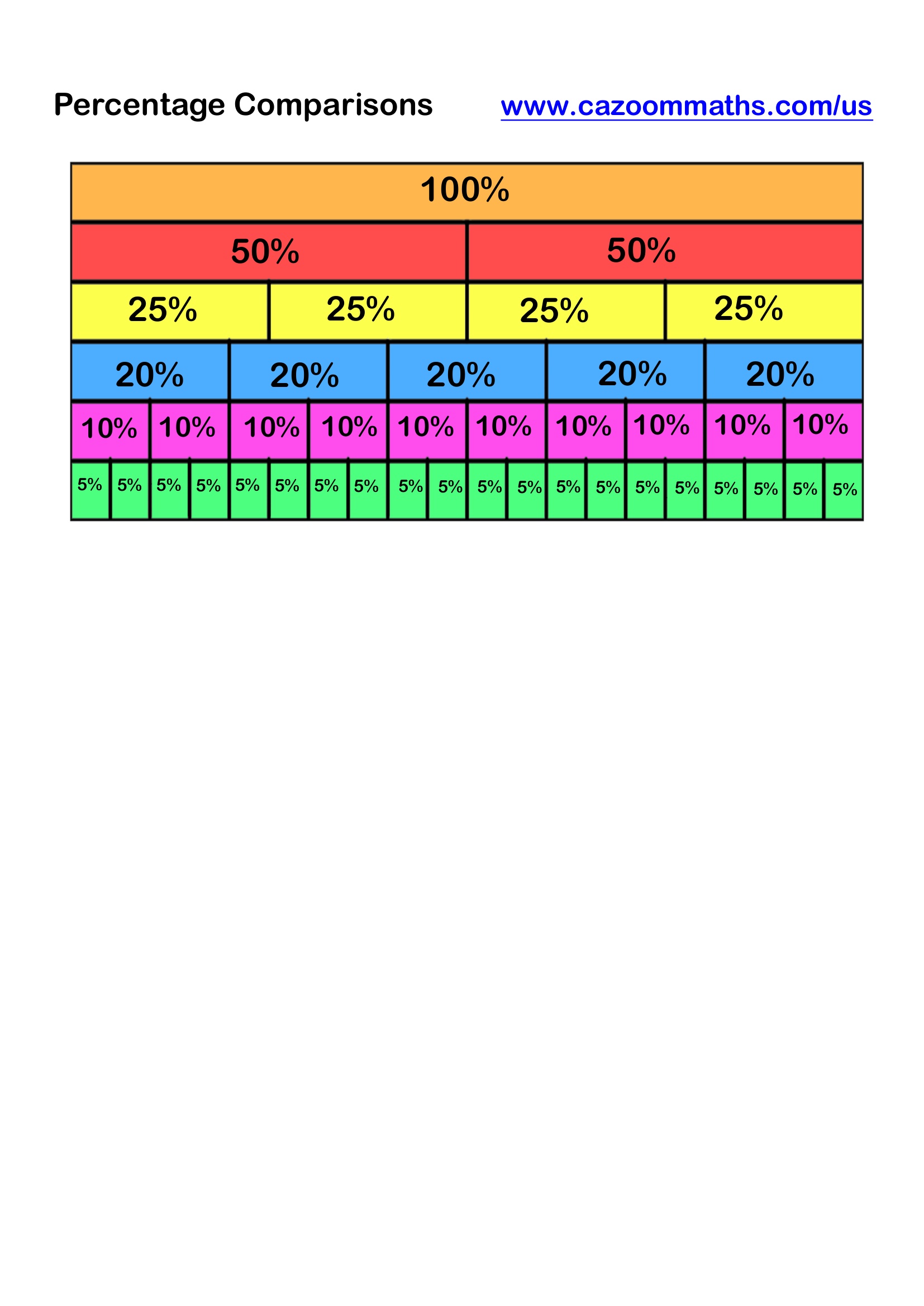 Preview of Percentage Comparisons Help Sheet