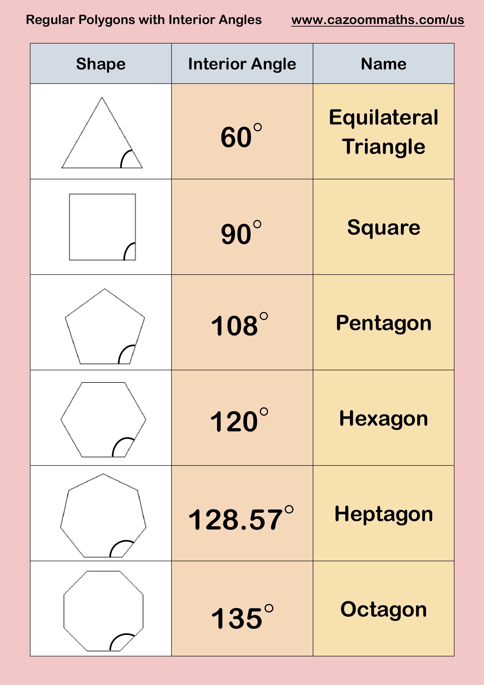Regular Polygons with Interior Angles Free Teaching Resource