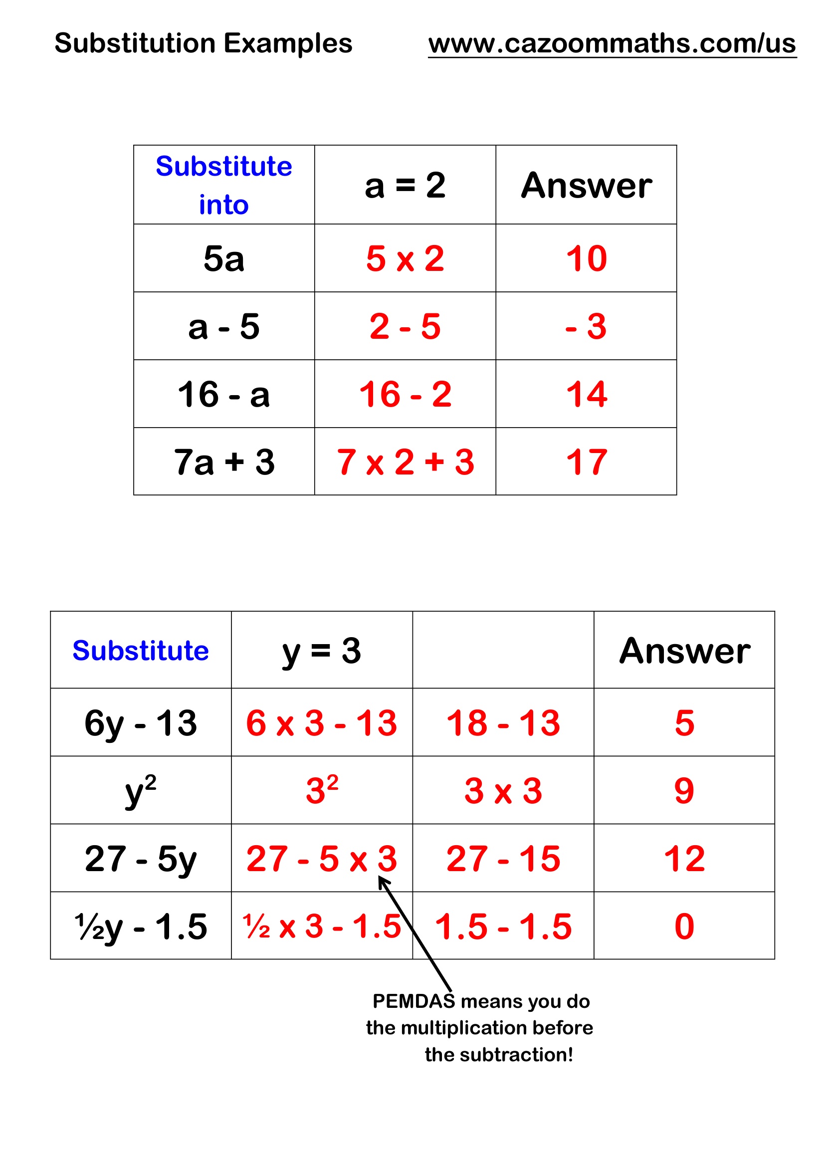 Preview of Substituting into Expressions Examples