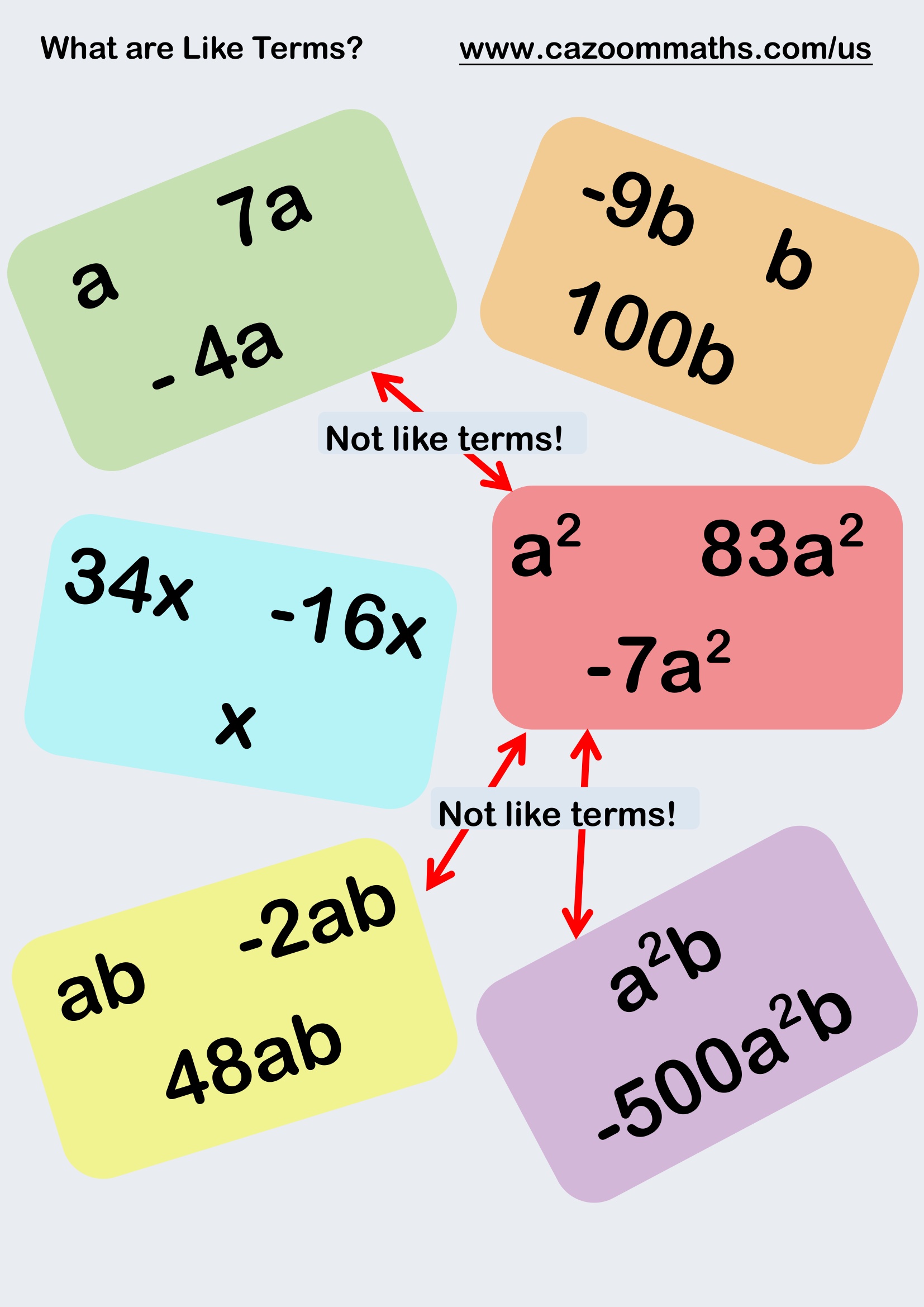 Preview of What are Like Terms?