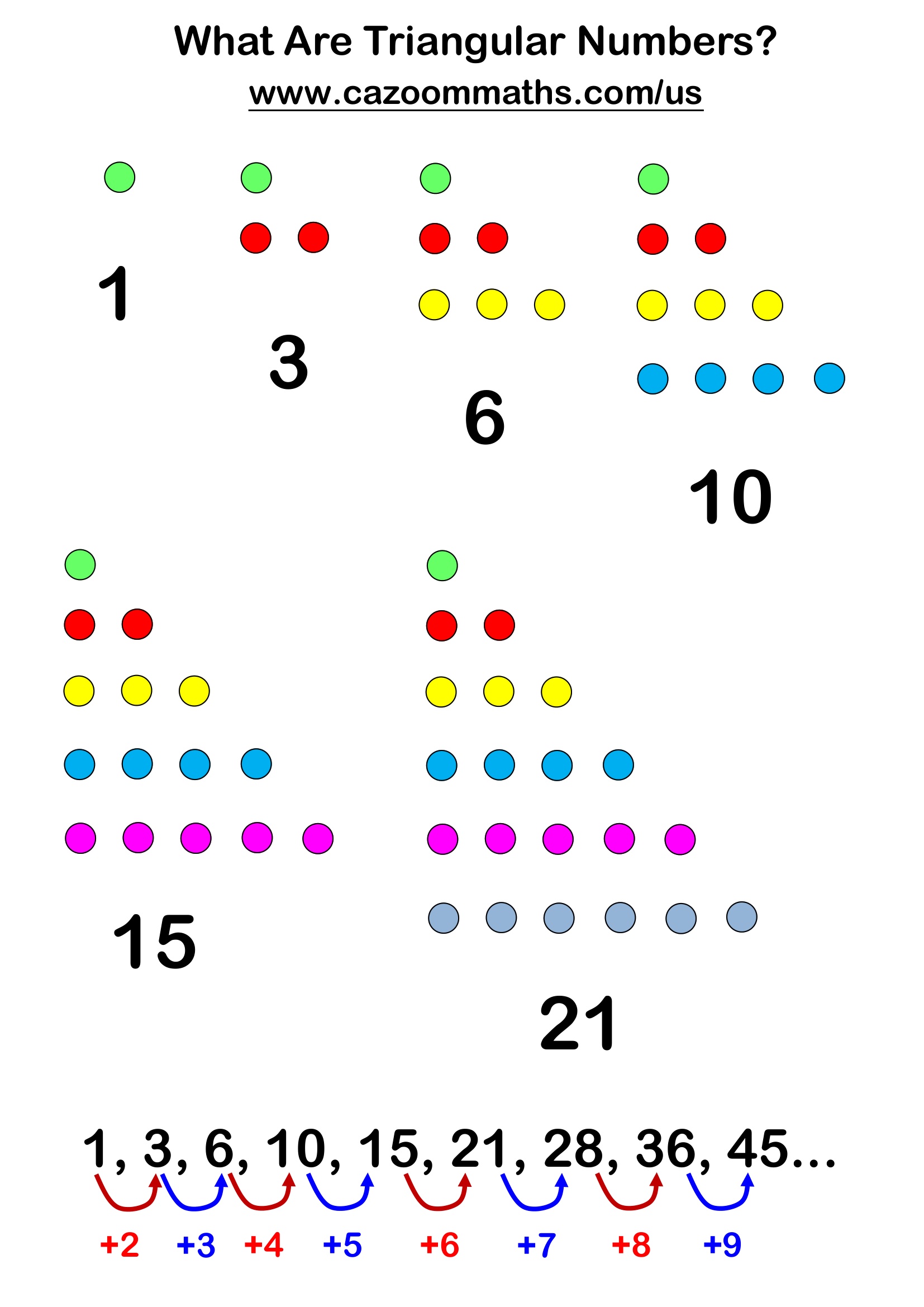 Preview of What are Triangular Numbers?