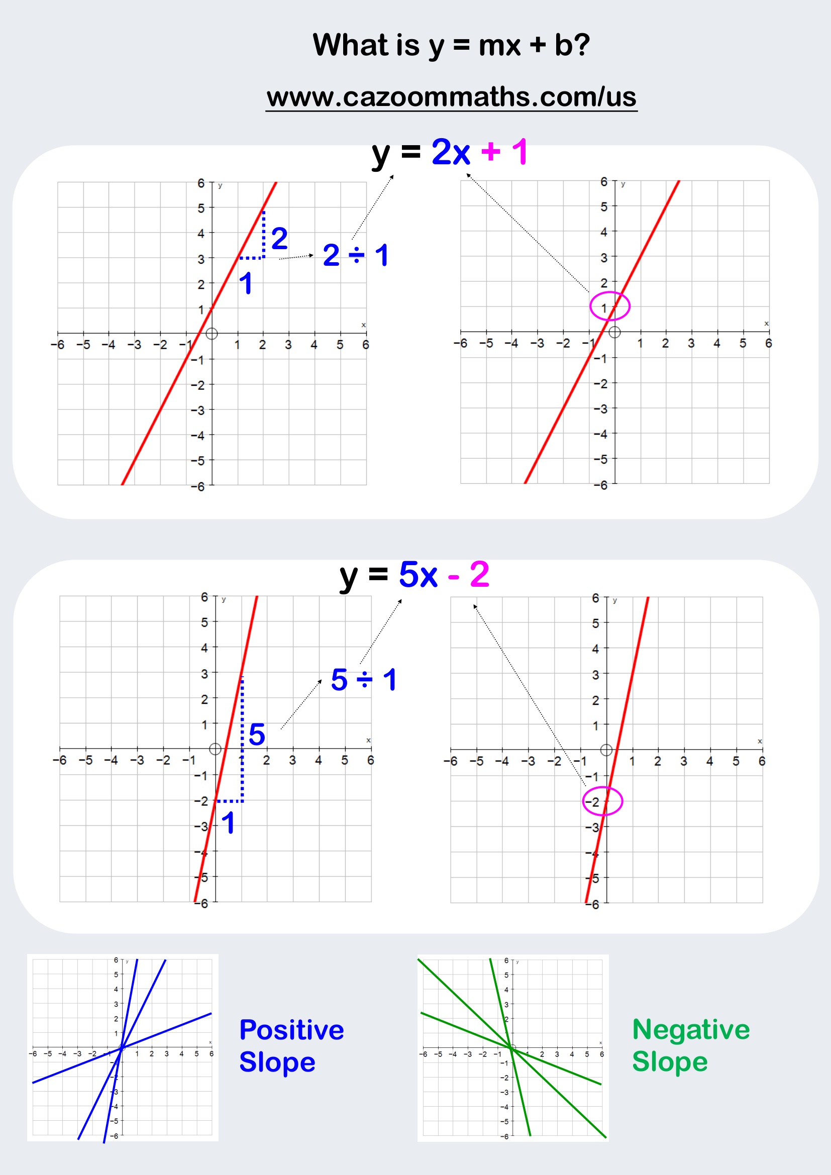 Preview of What is y=mx+b ?