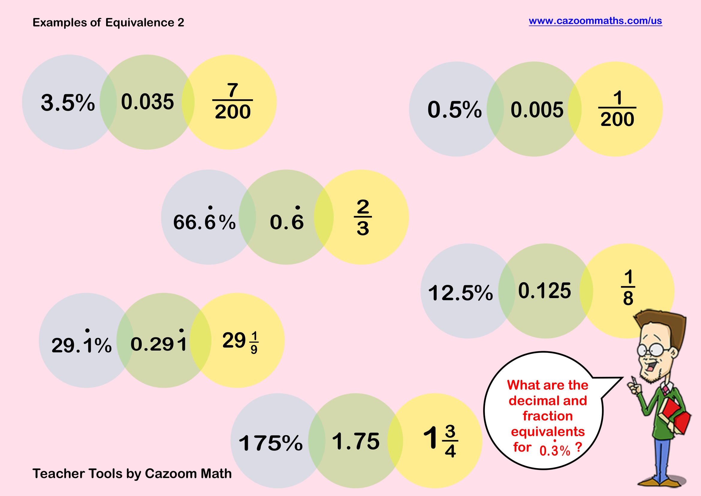 Preview of Examples of Equivalence 2