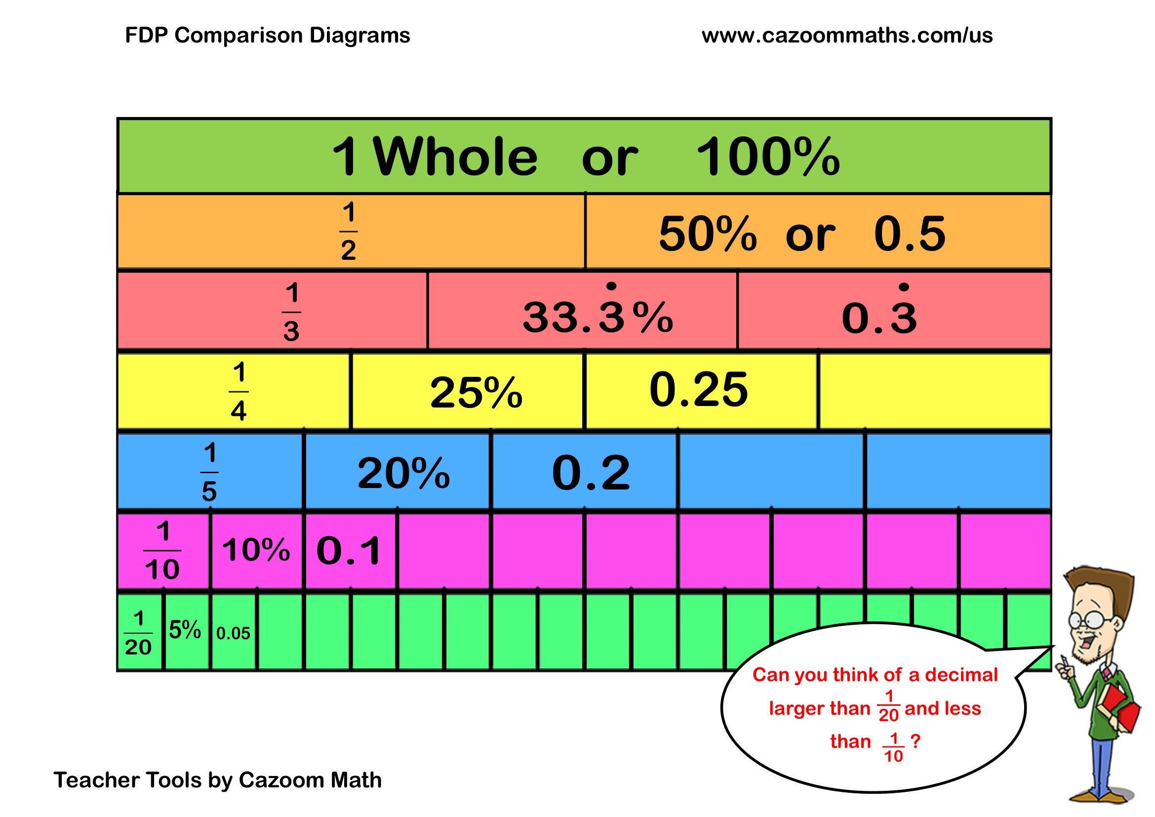 Preview of FDP Comparison Diagram