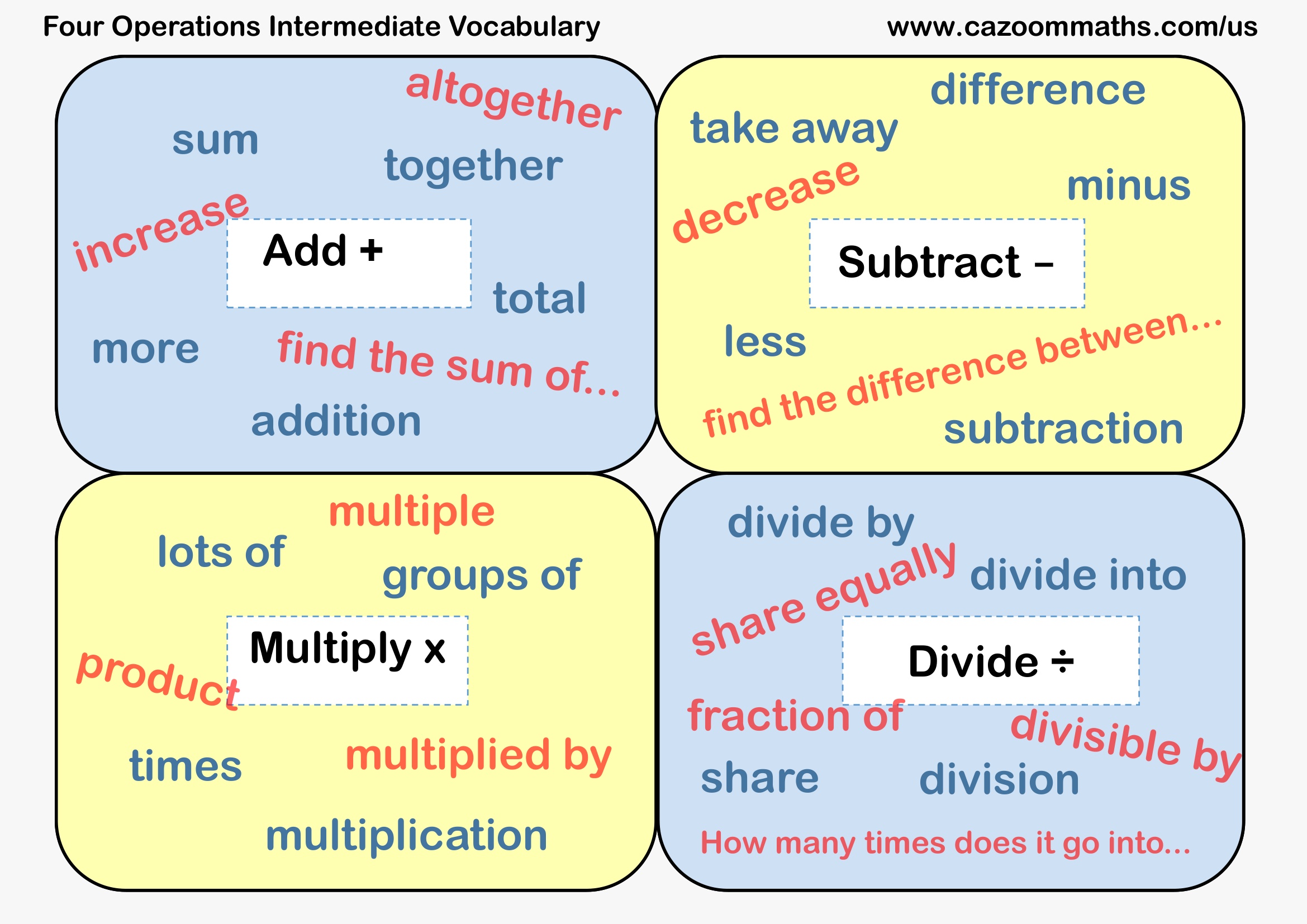 Preview of Four Operations Intermediate