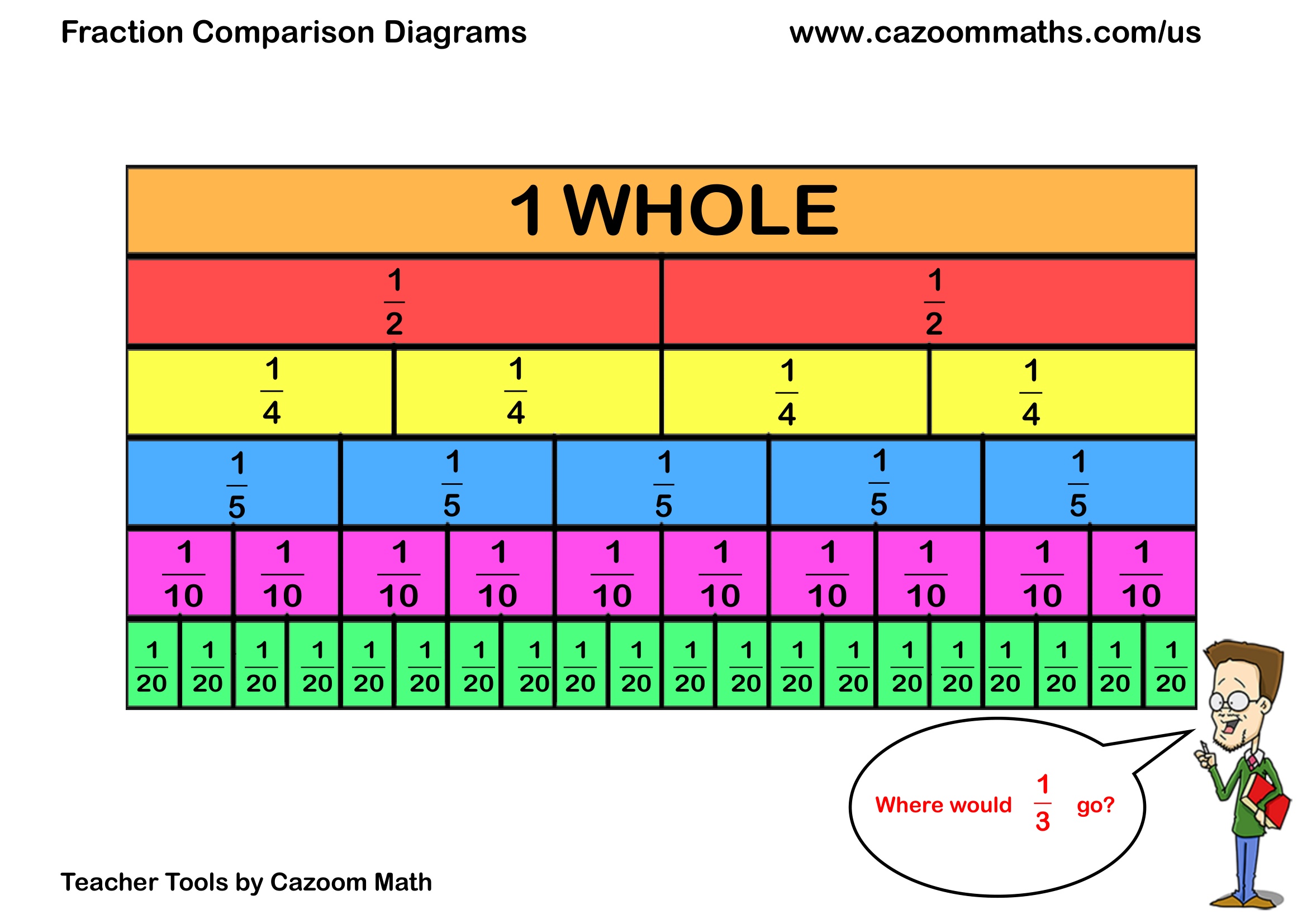 Preview of Fraction Comparisons