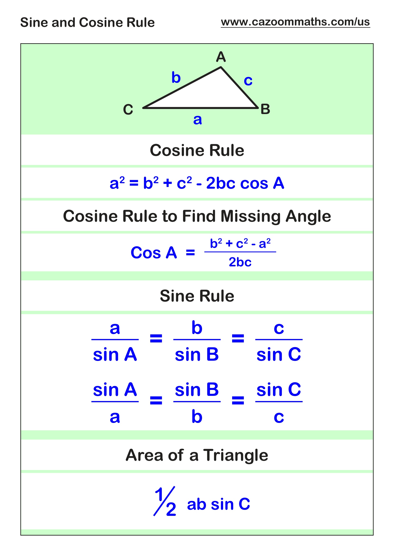 Cosine and Sine Rule Free Teaching Resource