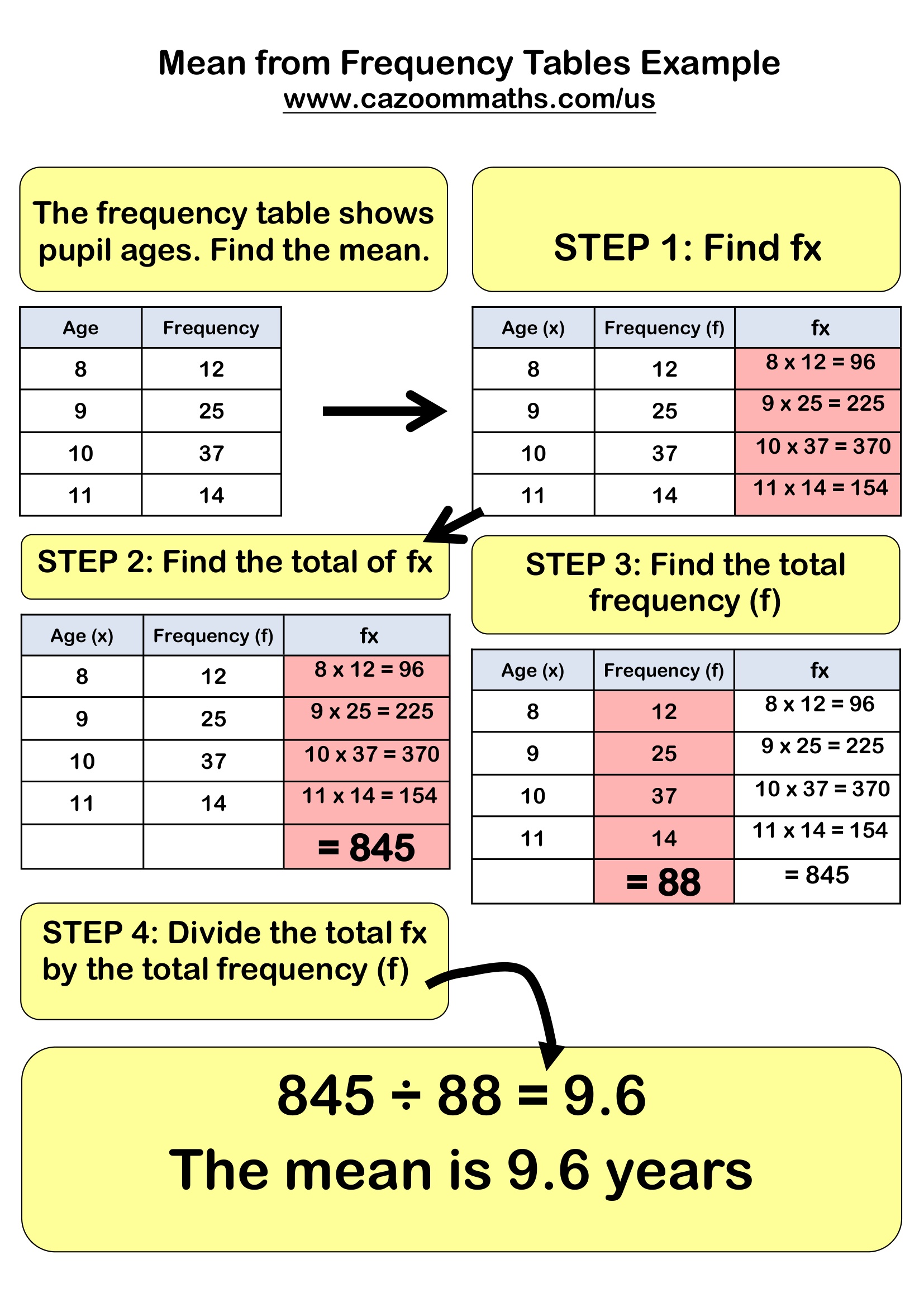 Preview of Mean From Frequency Table Example