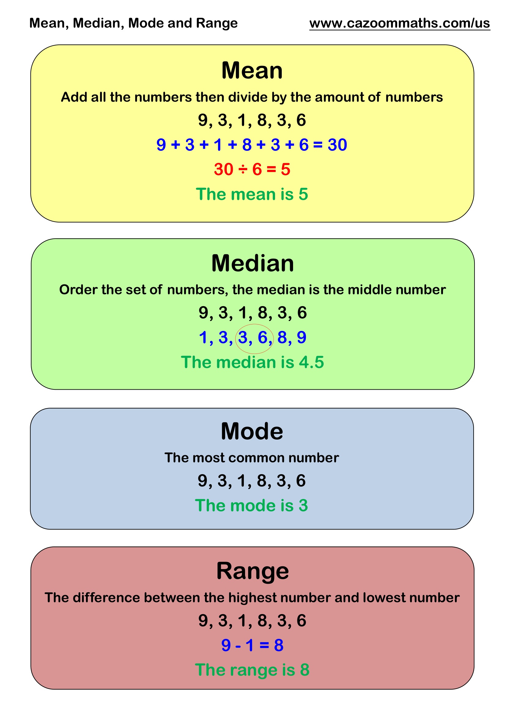Preview of Mean, Median Mode and Range