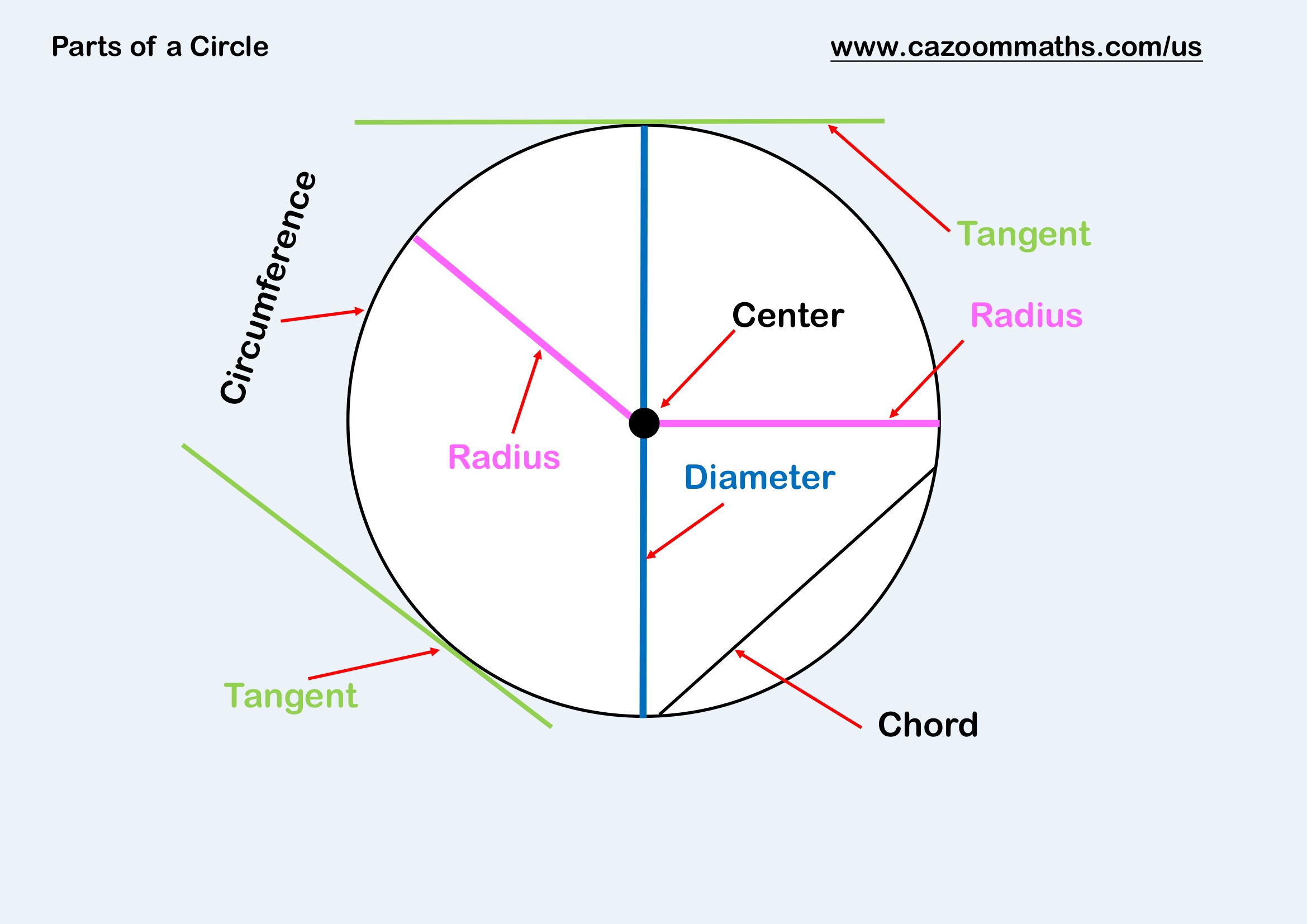 Parts of a Circle Free Teaching Resource