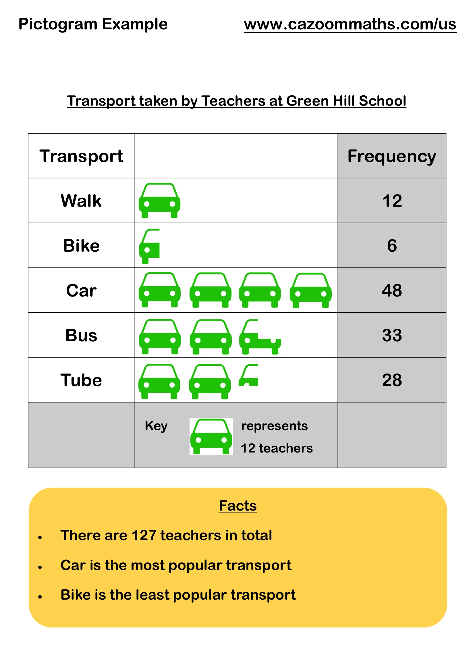 Preview of Pictogram Example