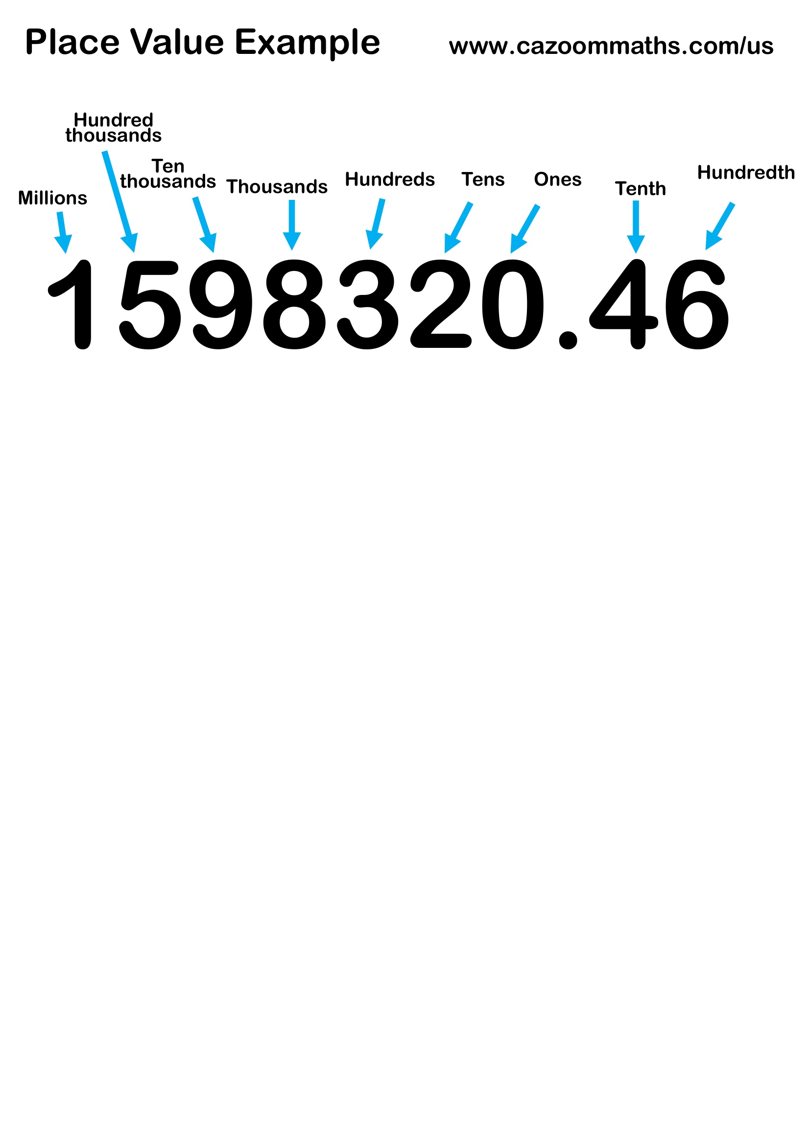 Preview of Place Value Example