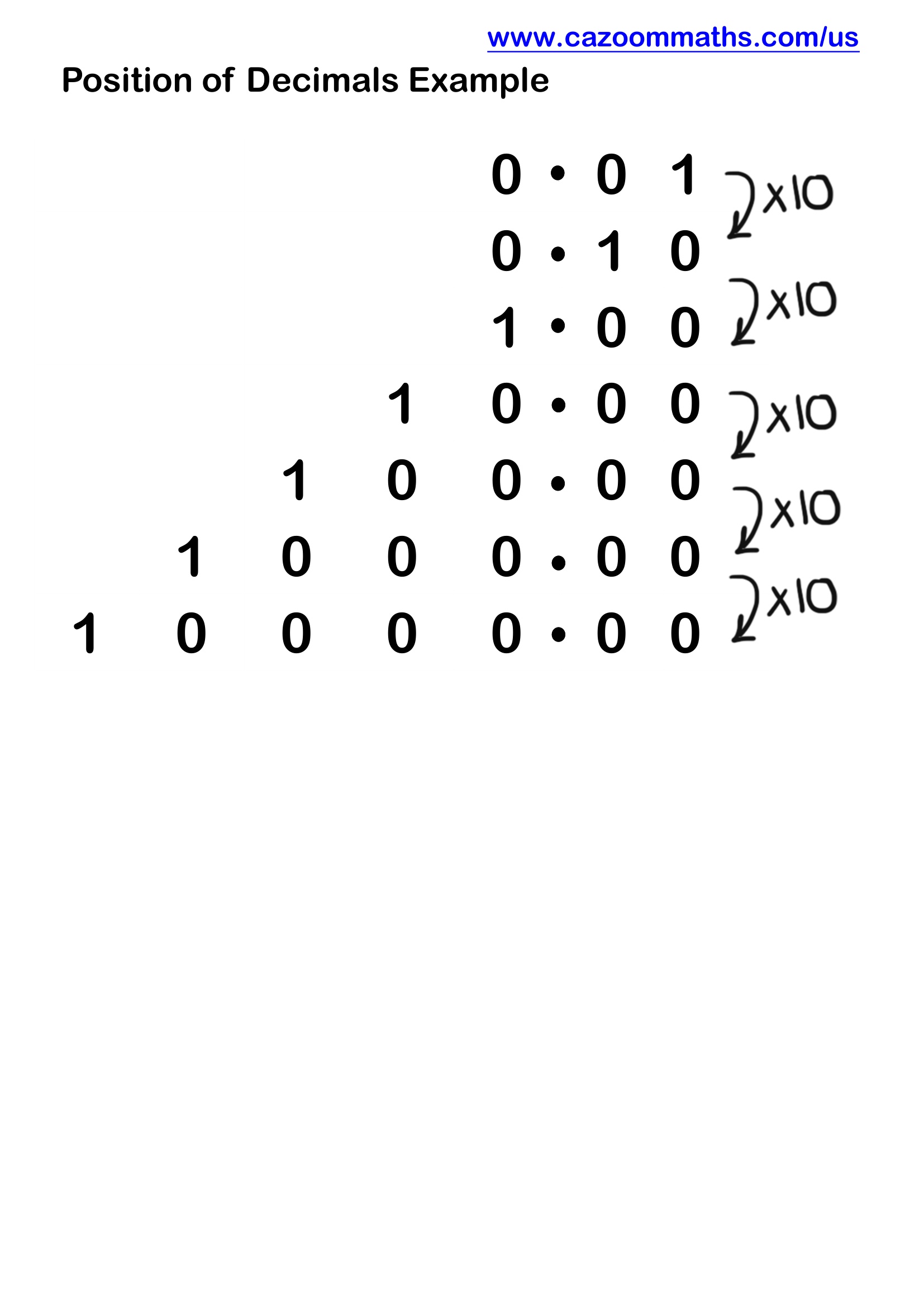 Preview of Position of Decimals Example