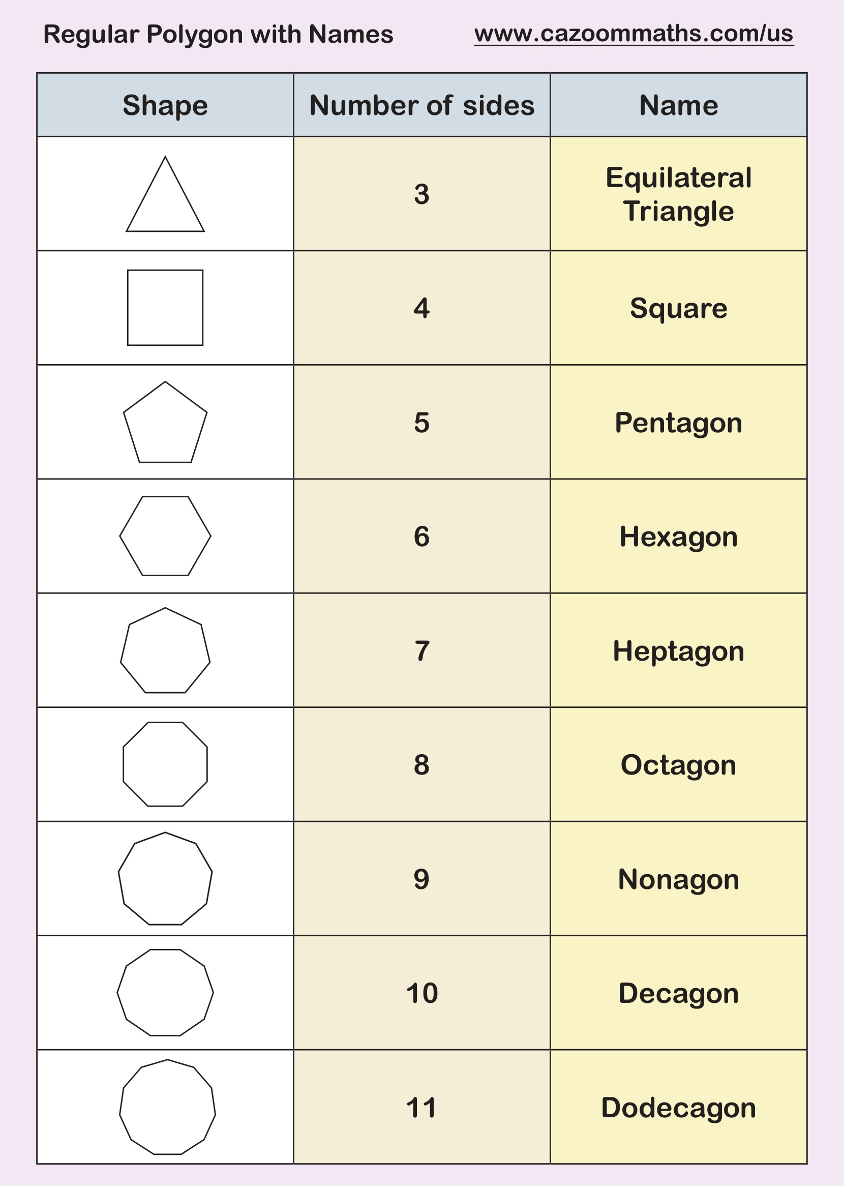 Preview of Regular Polygons with Names
