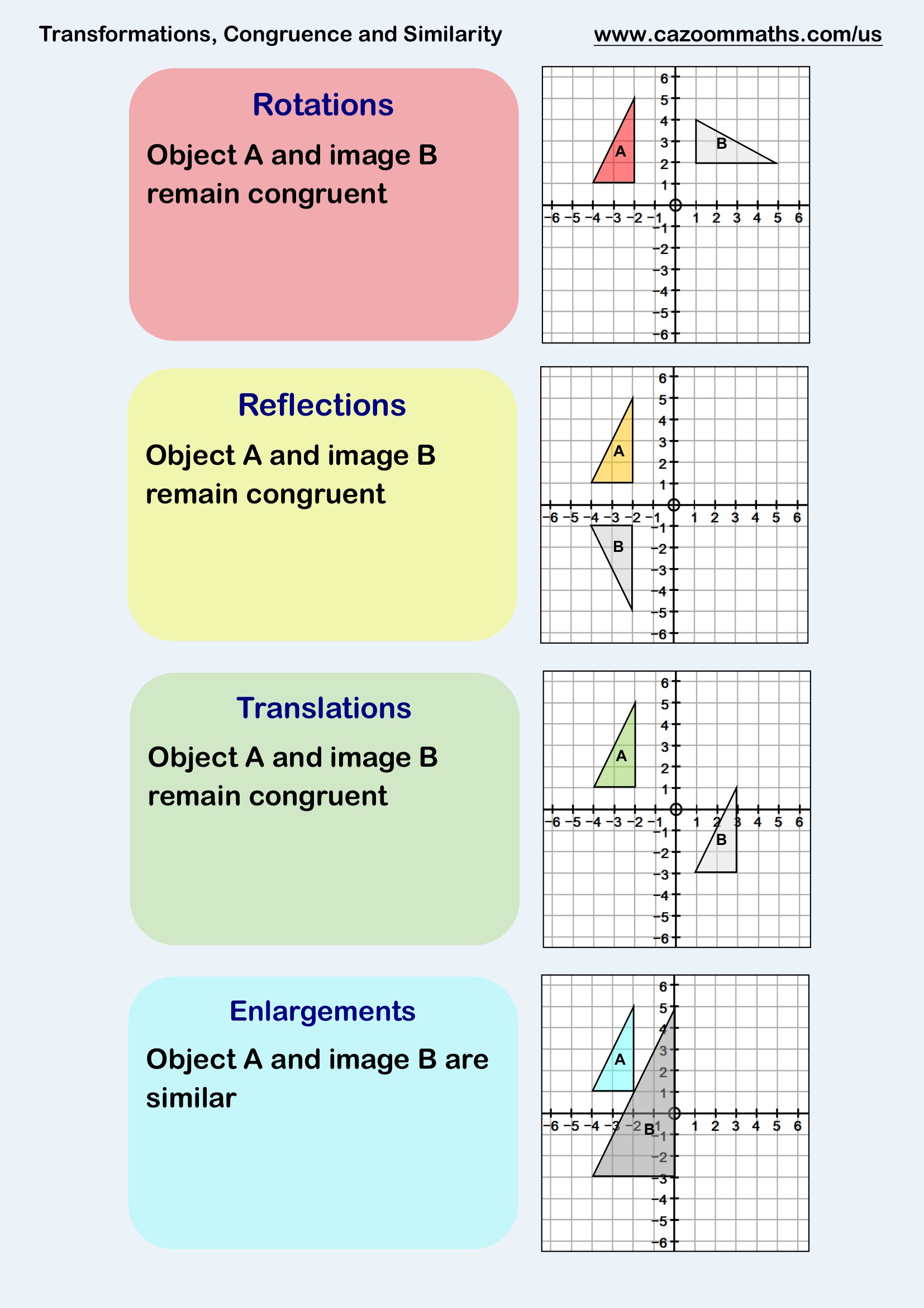 Transformations congruency and similarity Free Teaching Resource