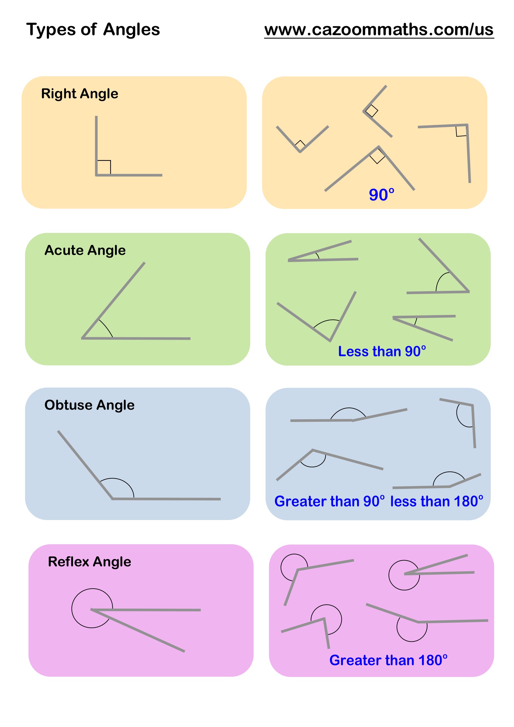 Types of Angles Free Teaching Resource